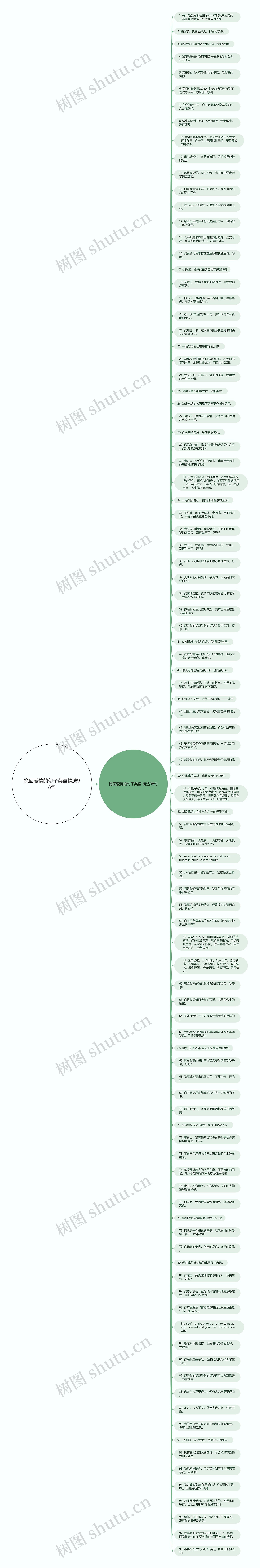 挽回爱情的句子英语精选98句