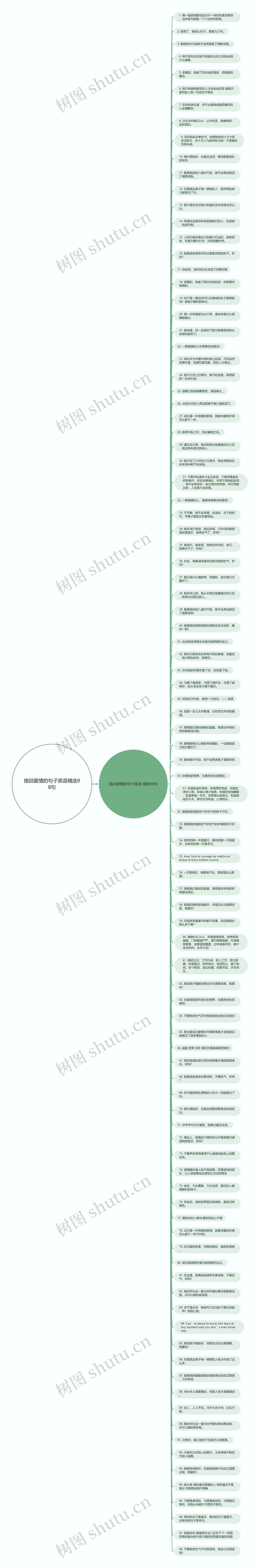 挽回爱情的句子英语精选98句思维导图