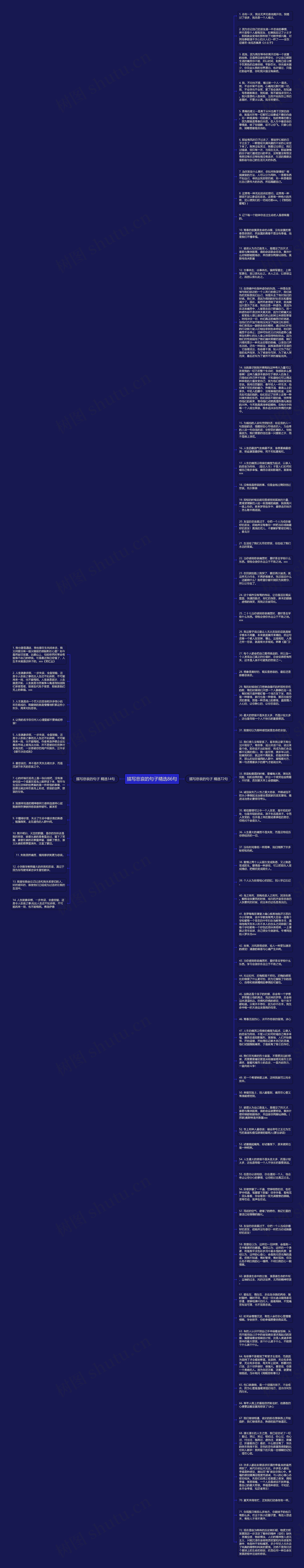 描写悲哀的句子精选86句思维导图高清图 描写悲哀的句子精选86句思维导图