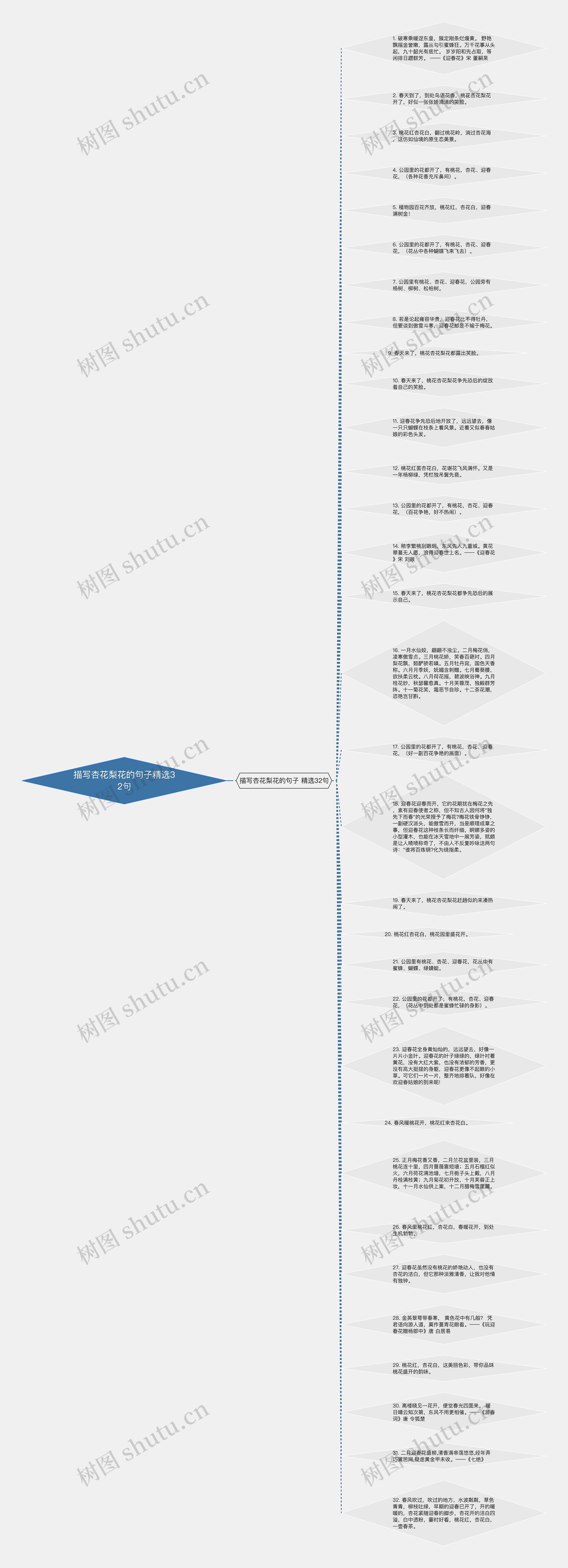 描写杏花梨花的句子精选32句思维导图
