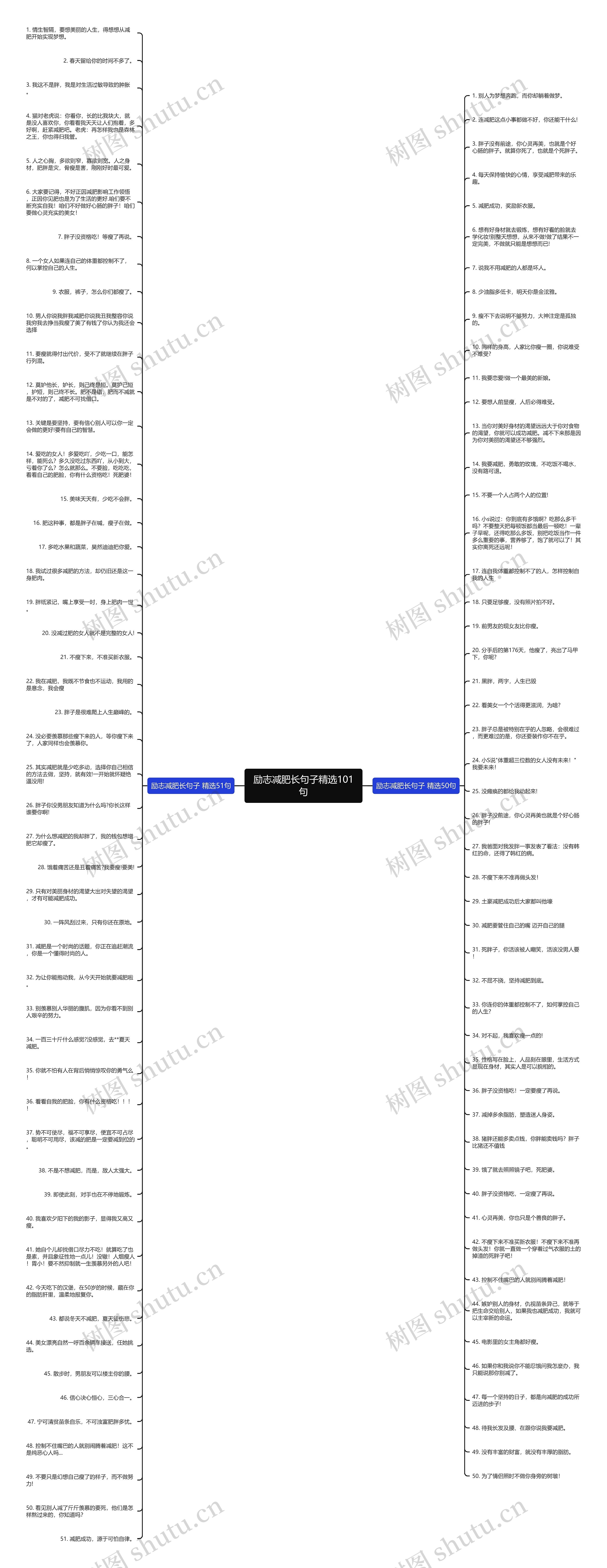 励志减肥长句子精选101句思维导图