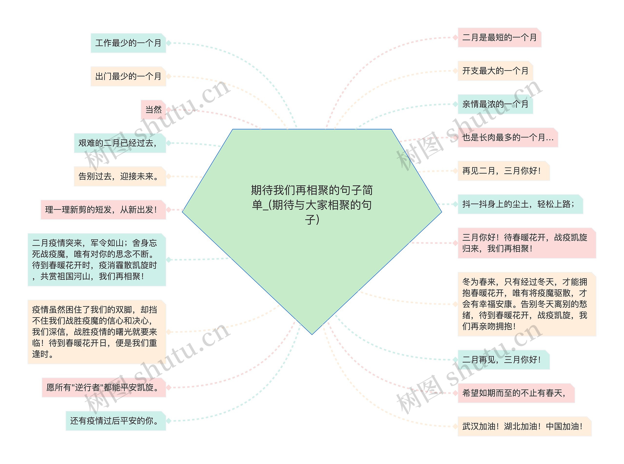 期待我们再相聚的句子简单_(期待与大家相聚的句子)