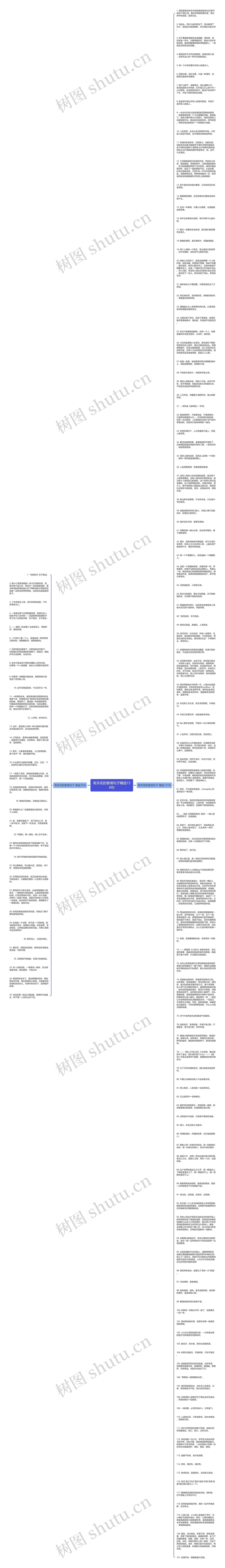 有关花的意境句子精选156句思维导图