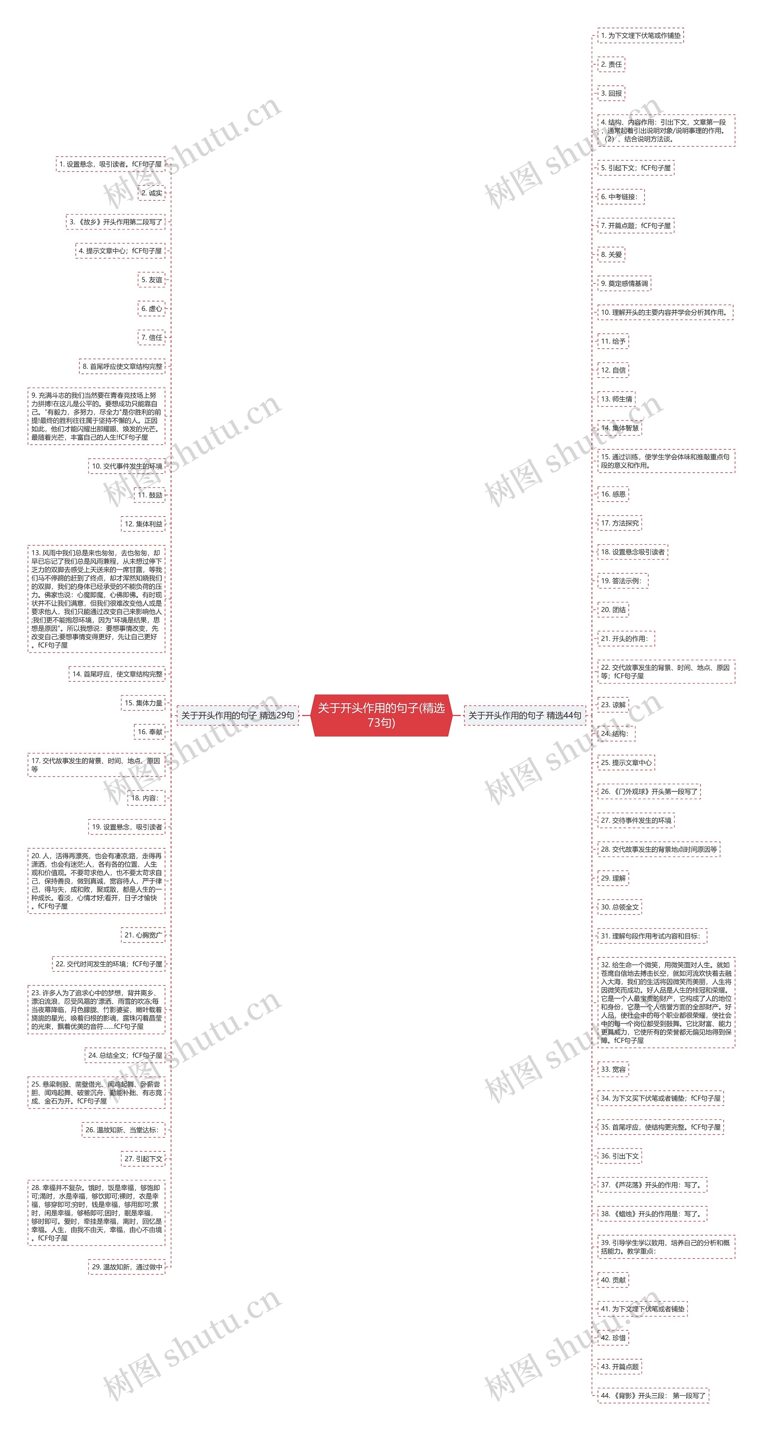 关于开头作用的句子(精选73句)思维导图