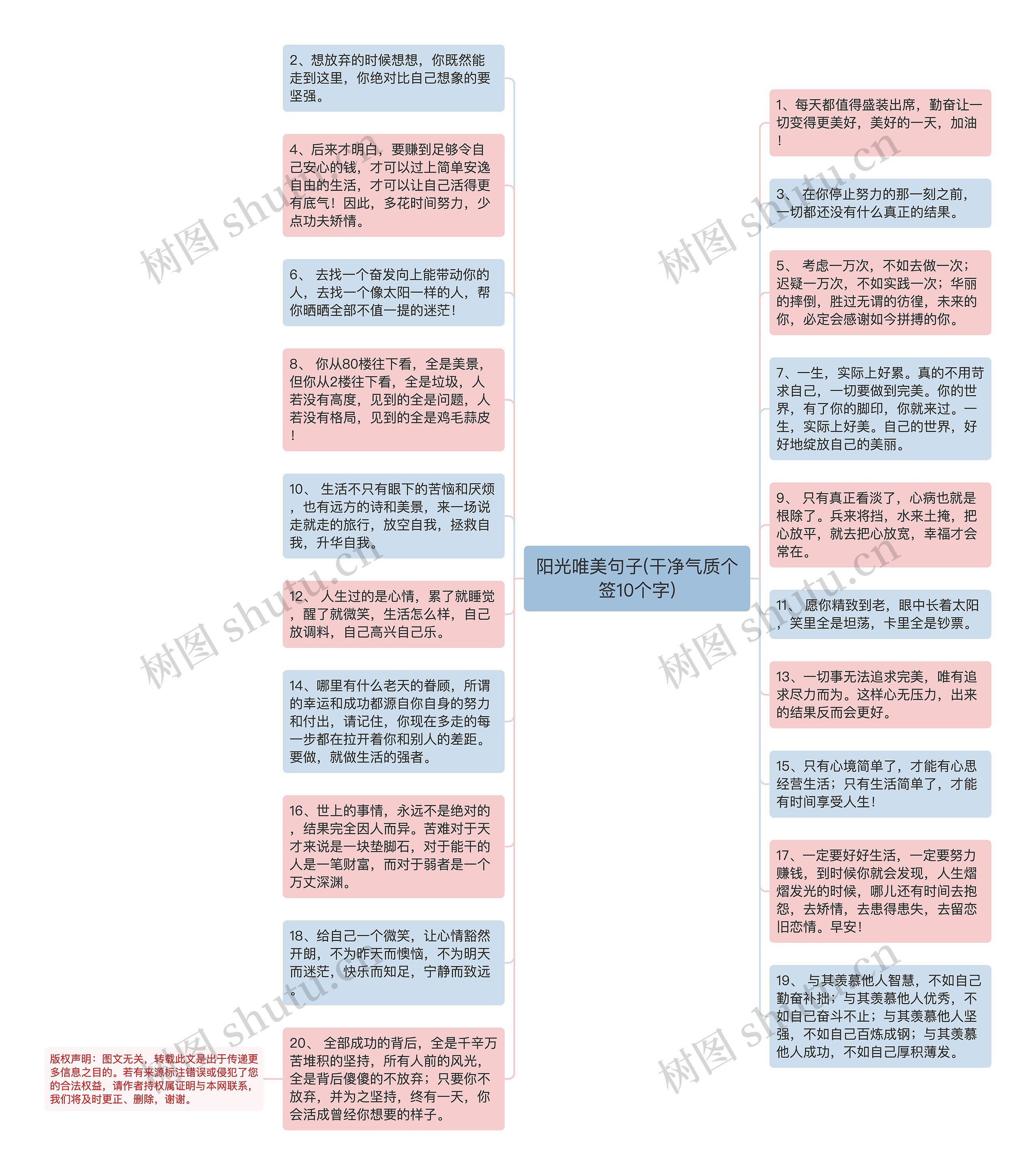 阳光唯美句子(干净气质个签10个字)思维导图