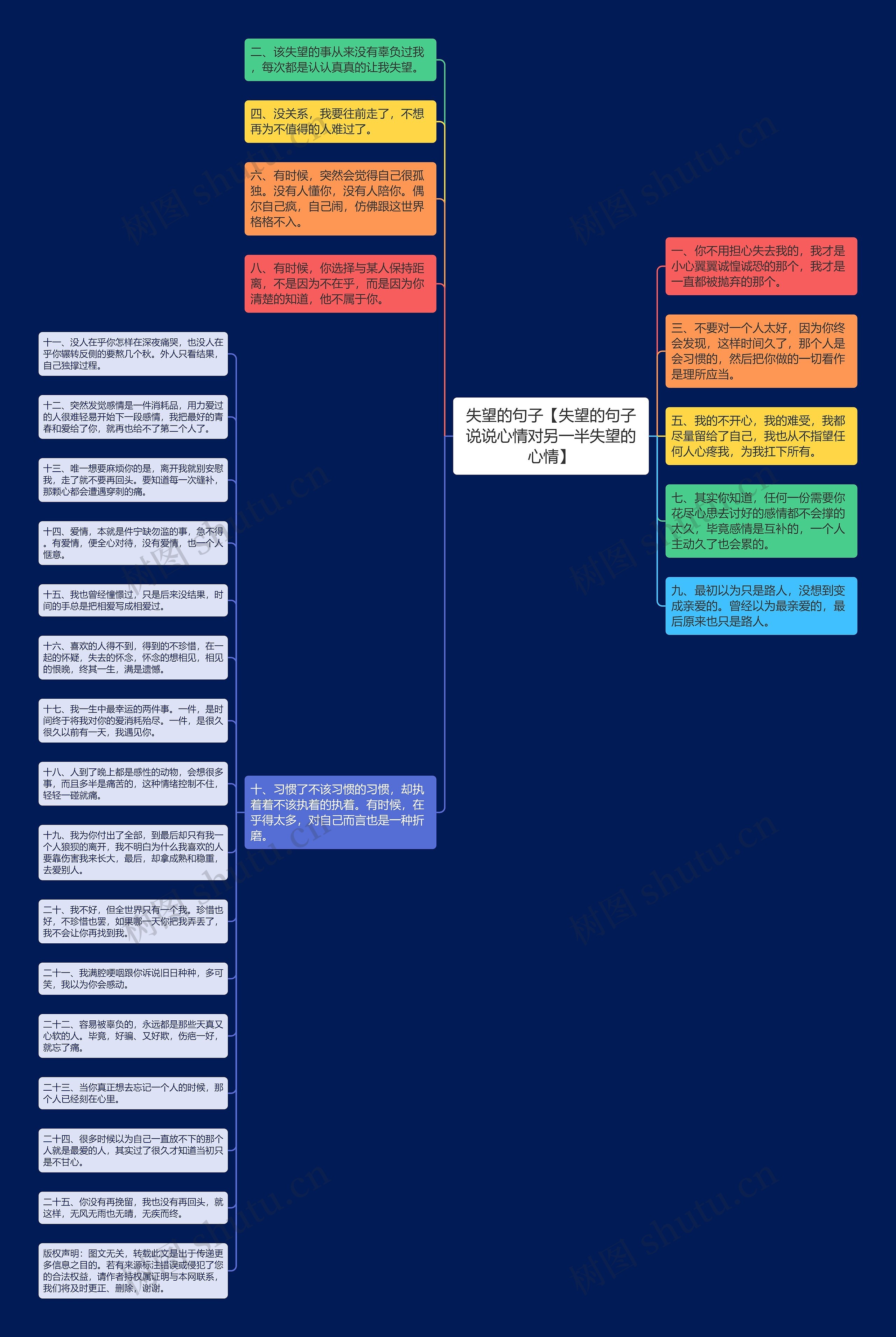 失望的句子【失望的句子说说心情对另一半失望的心情】思维导图