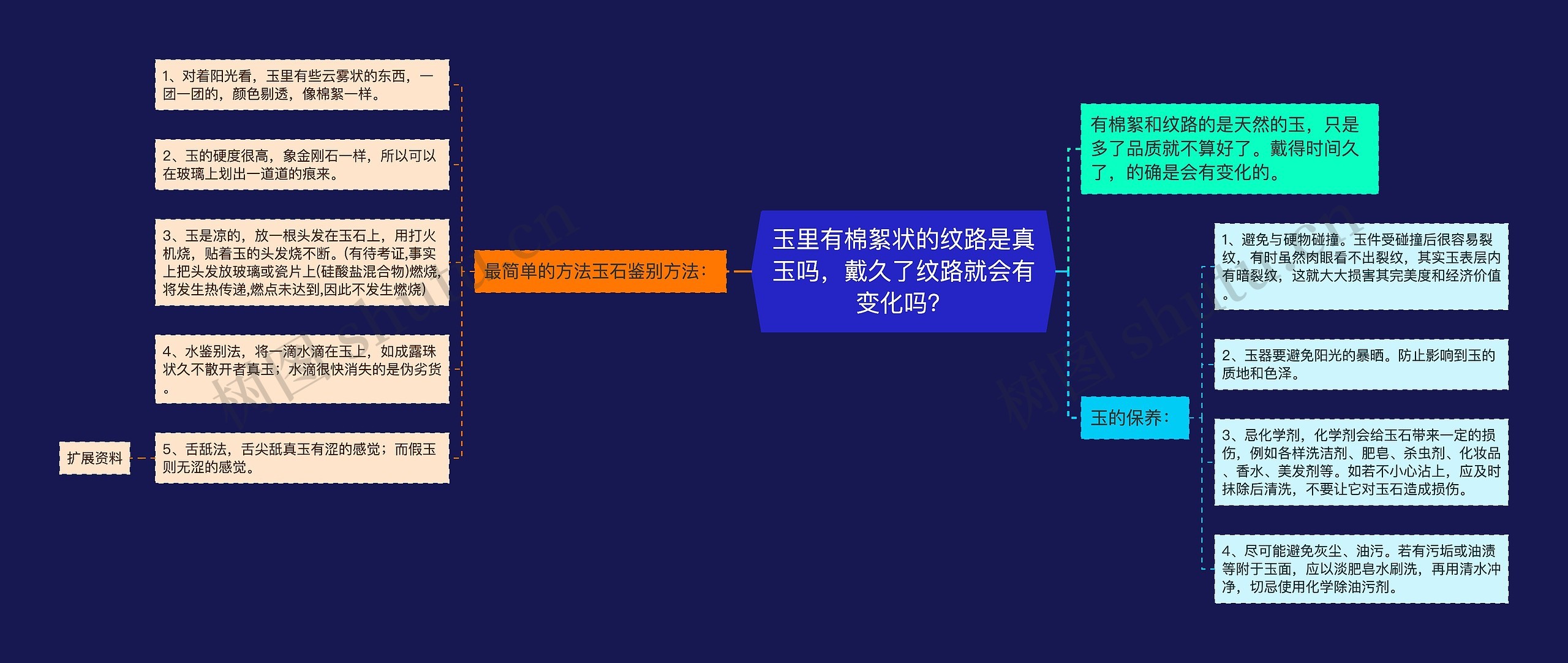 玉里有棉絮状的纹路是真玉吗,戴久了纹路就会有变化吗? 玉里有棉絮状的纹路是真玉吗,戴久了纹路就会有变化吗?