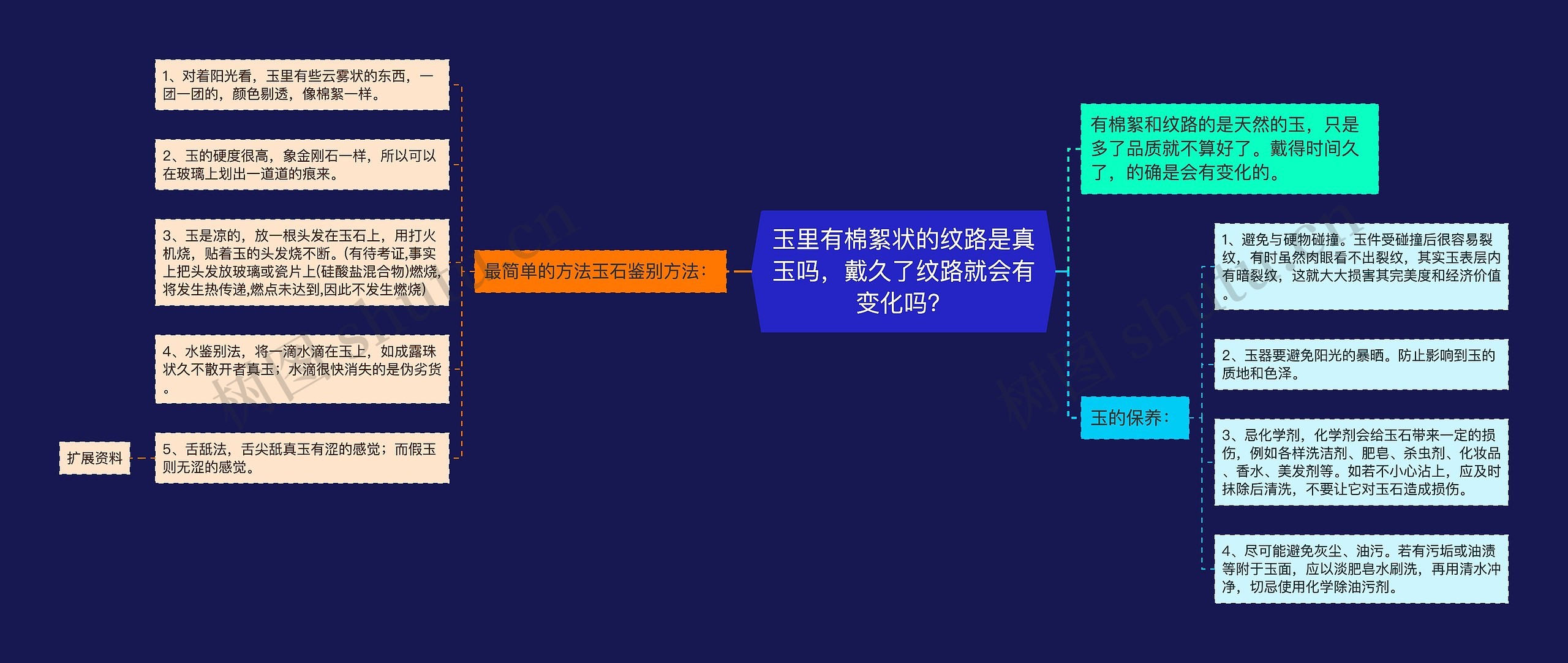 玉里有棉絮状的纹路是真玉吗，戴久了纹路就会有变化吗？