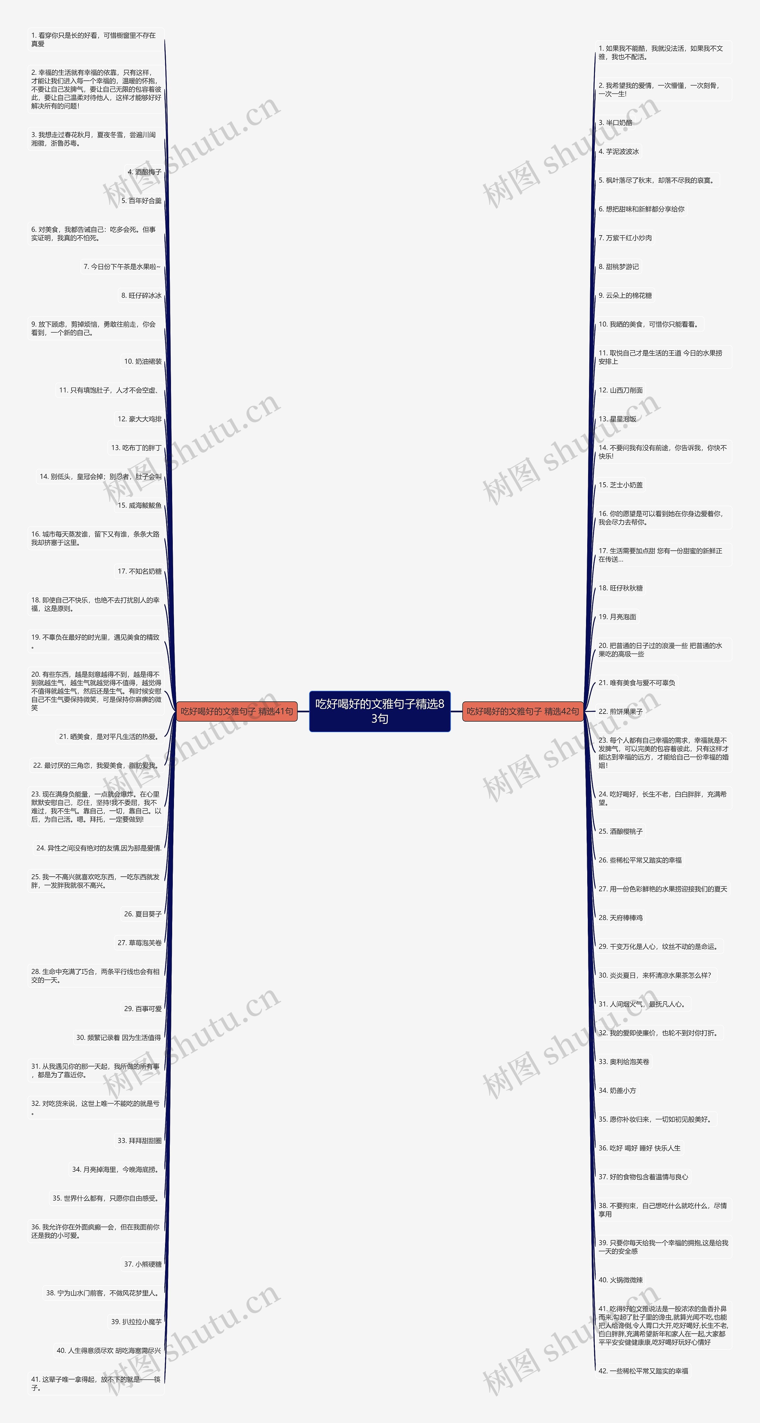 吃好喝好的文雅句子精选83句思维导图