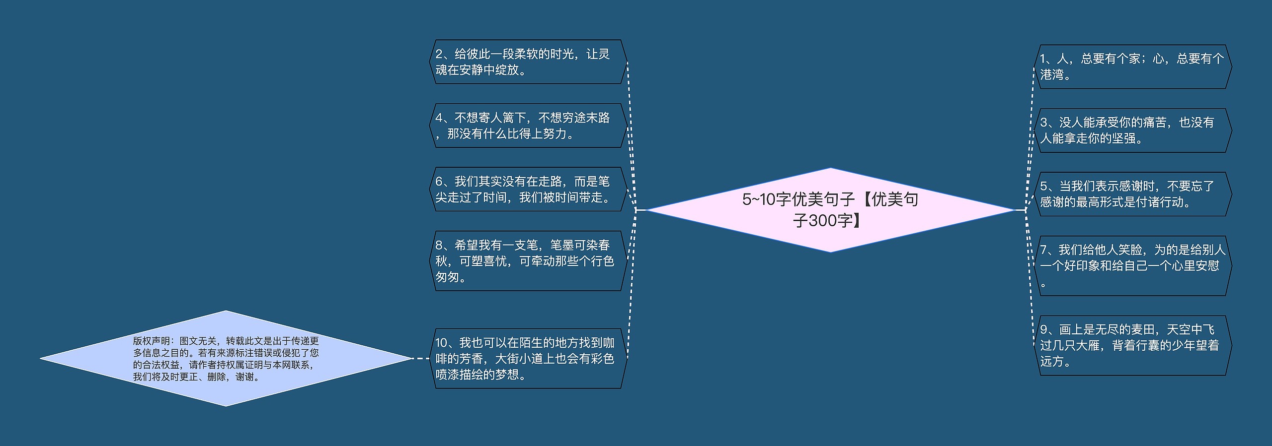 5~10字优美句子【优美句子300字】