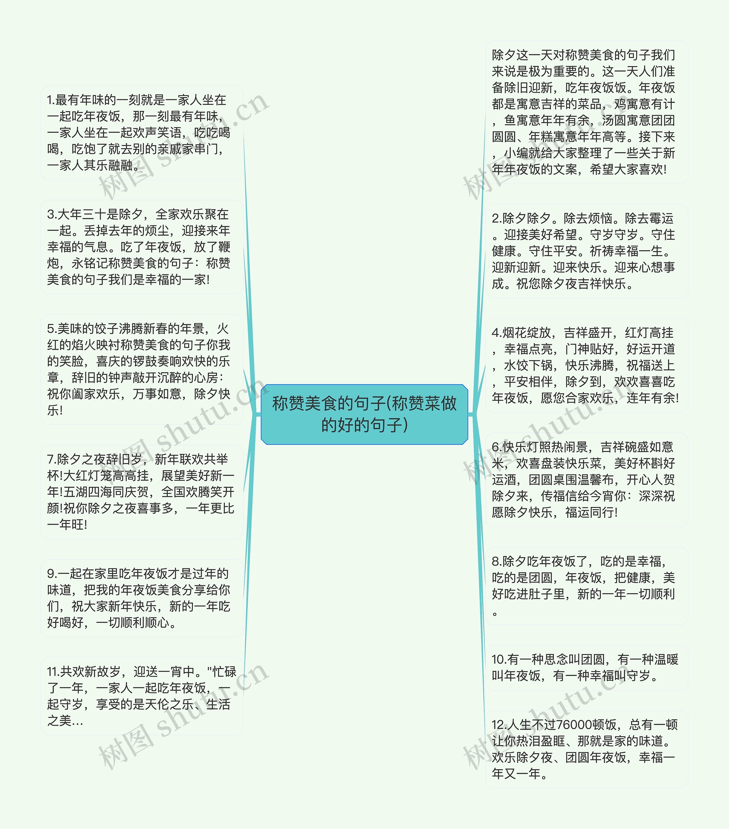 称赞美食的句子(称赞菜做的好的句子)思维导图