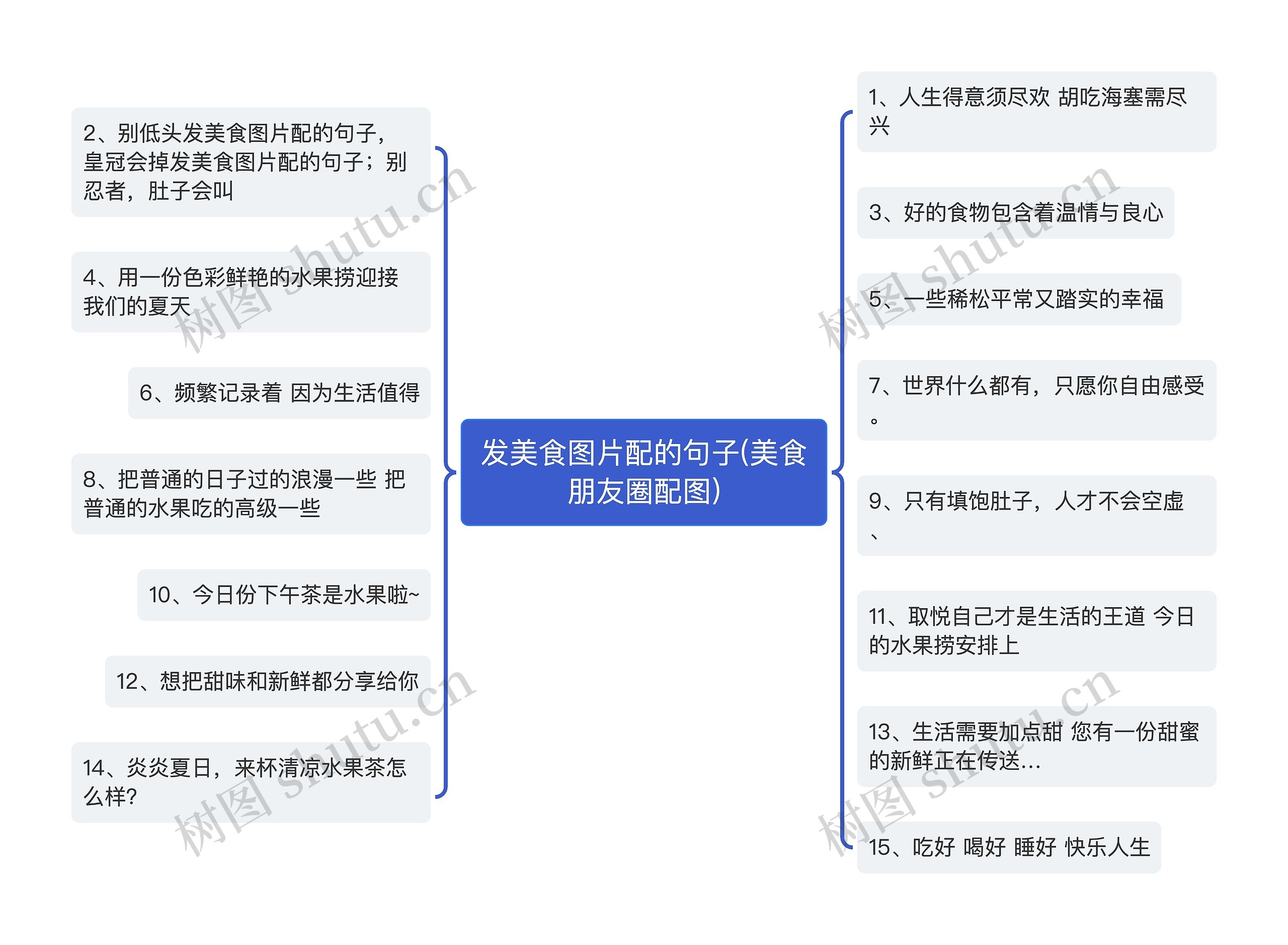 发美食图片配的句子(美食朋友圈配图)思维导图