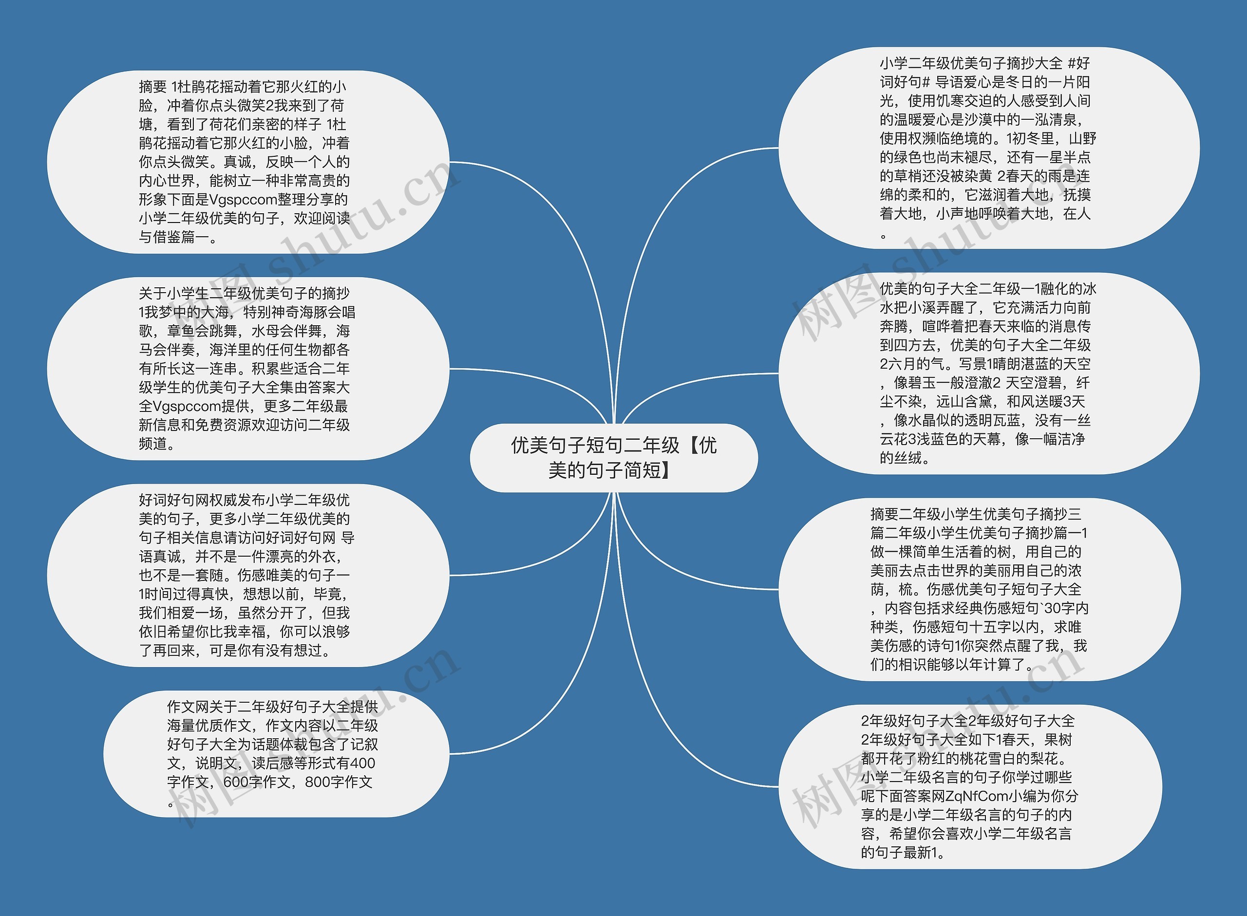 优美句子短句二年级【优美的句子简短】思维导图