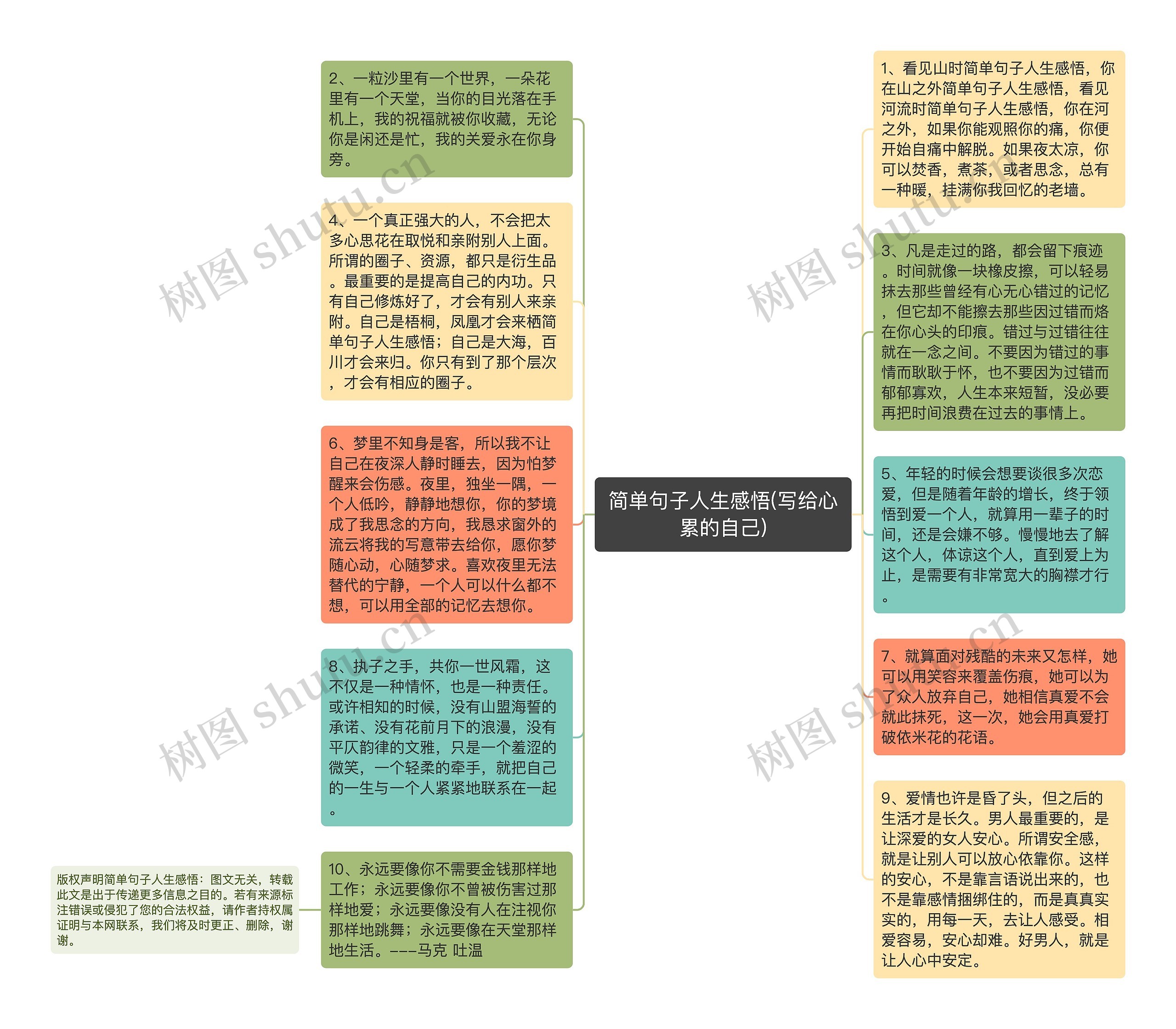 简单句子人生感悟(写给心累的自己)思维导图