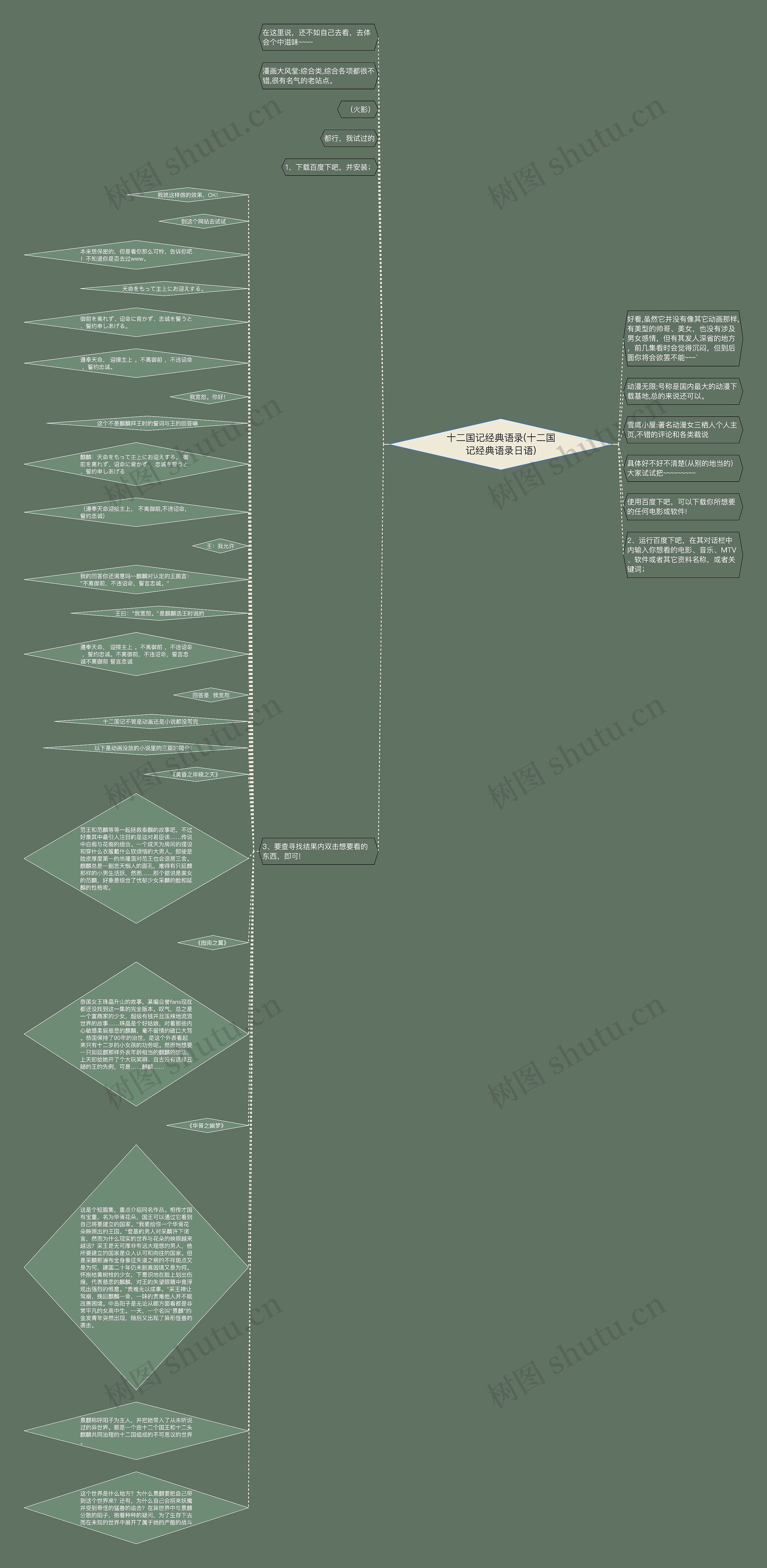 十二国记经典语录(十二国记经典语录日语)思维导图