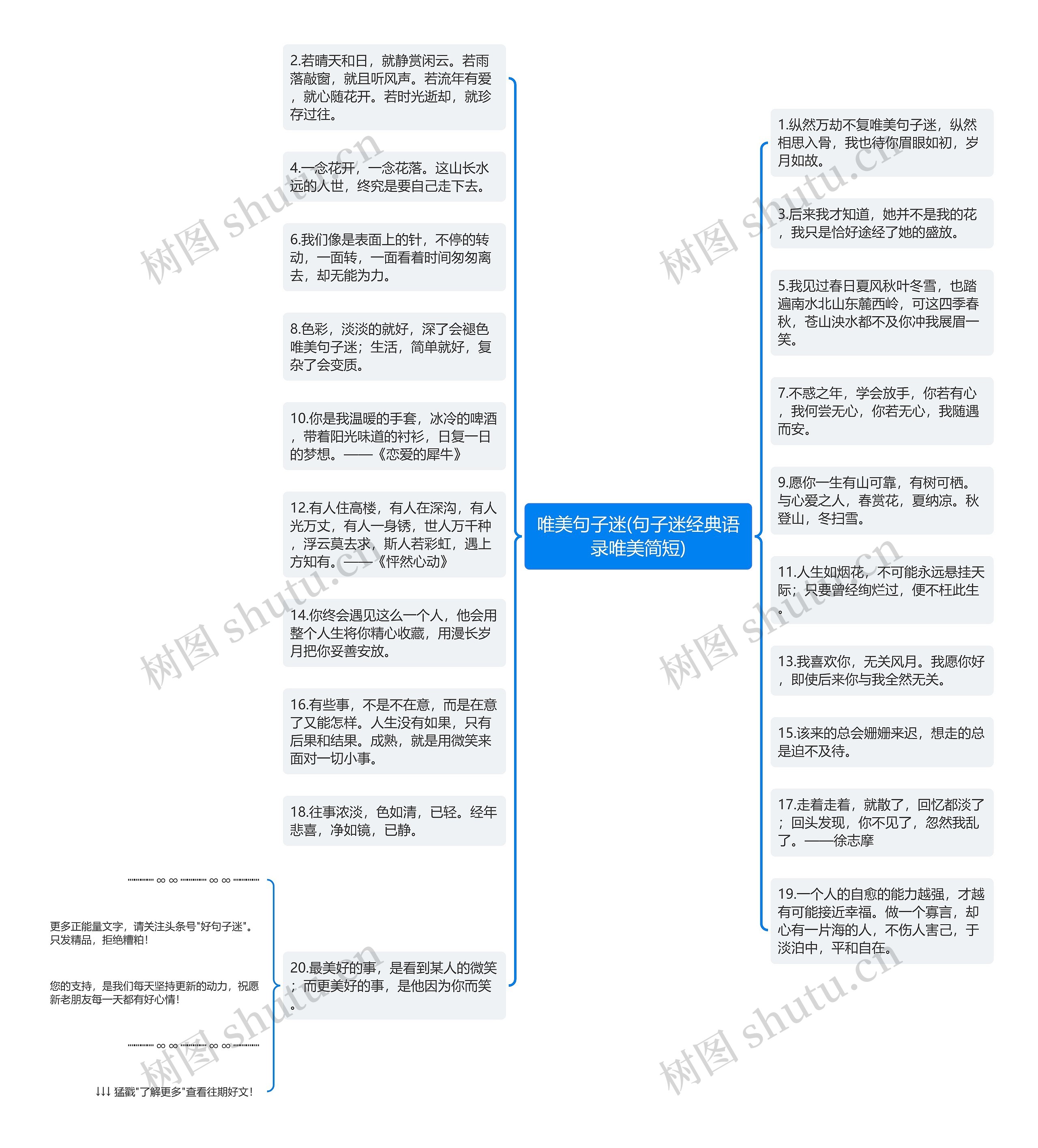 唯美句子迷(句子迷经典语录唯美简短)思维导图