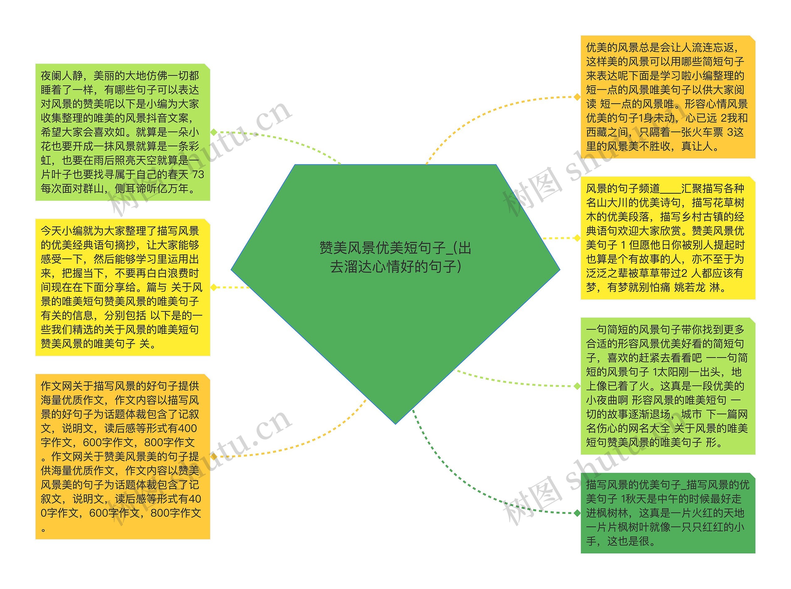 赞美风景优美短句子_(出去溜达心情好的句子)思维导图