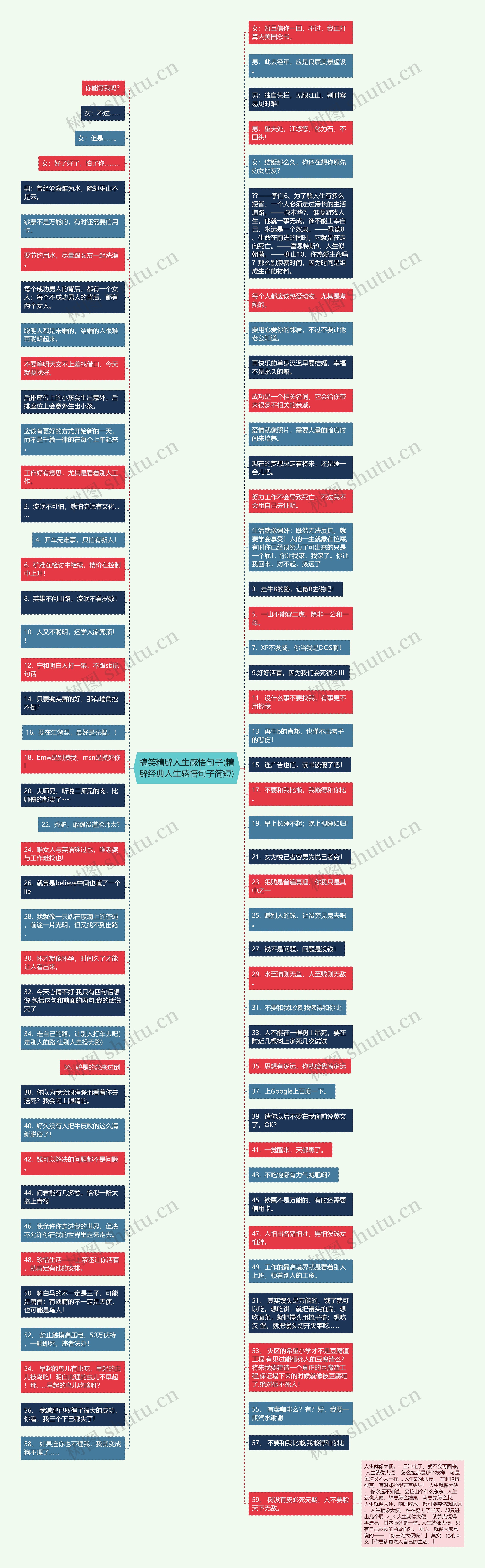 搞笑精辟人生感悟句子(精辟经典人生感悟句子简短)思维导图