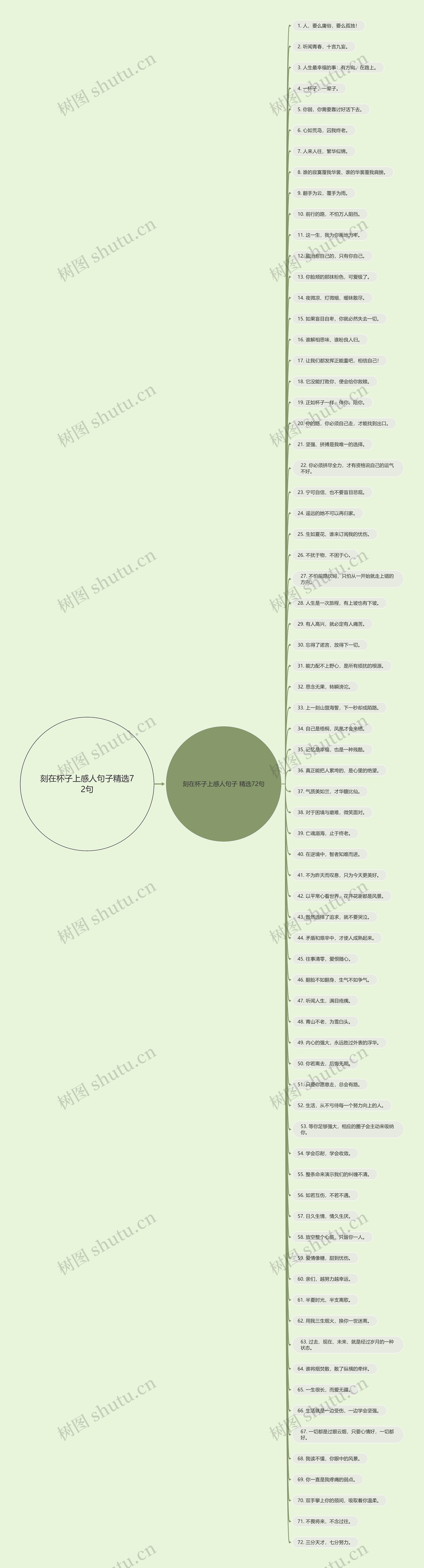 刻在杯子上感人句子精选72句 刻在杯子上感人句子精选72句
