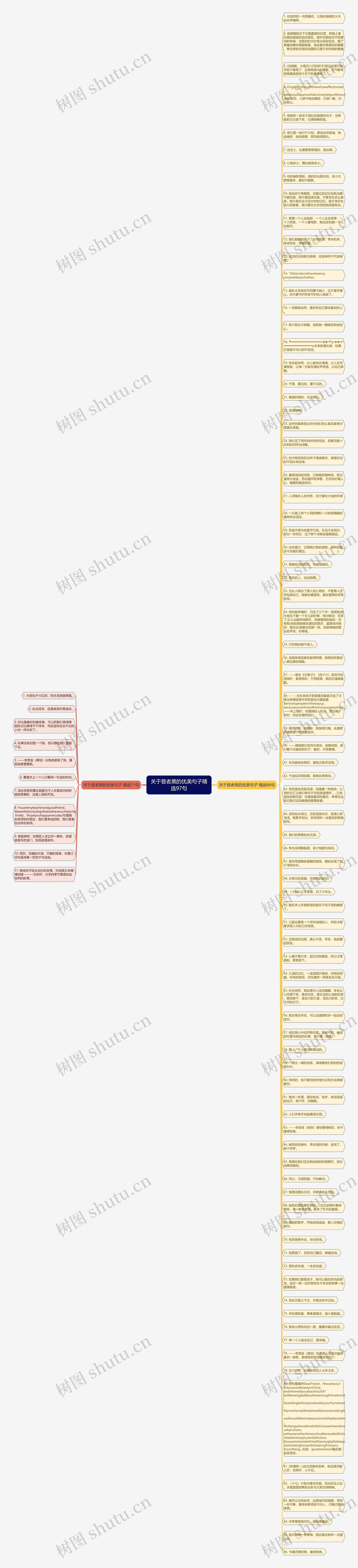 关于普者黑的优美句子精选97句思维导图