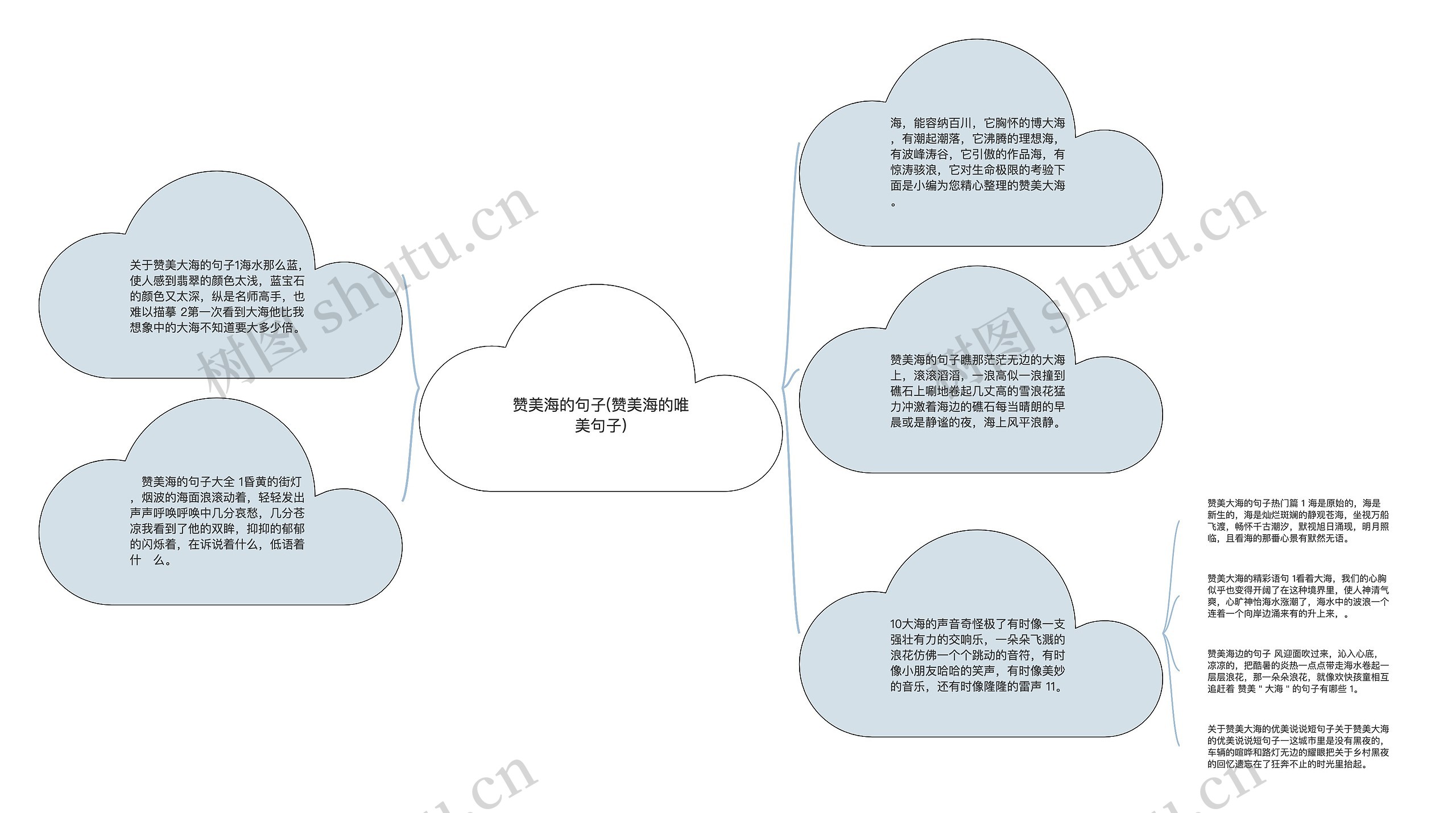 赞美海的句子(赞美海的唯美句子)思维导图