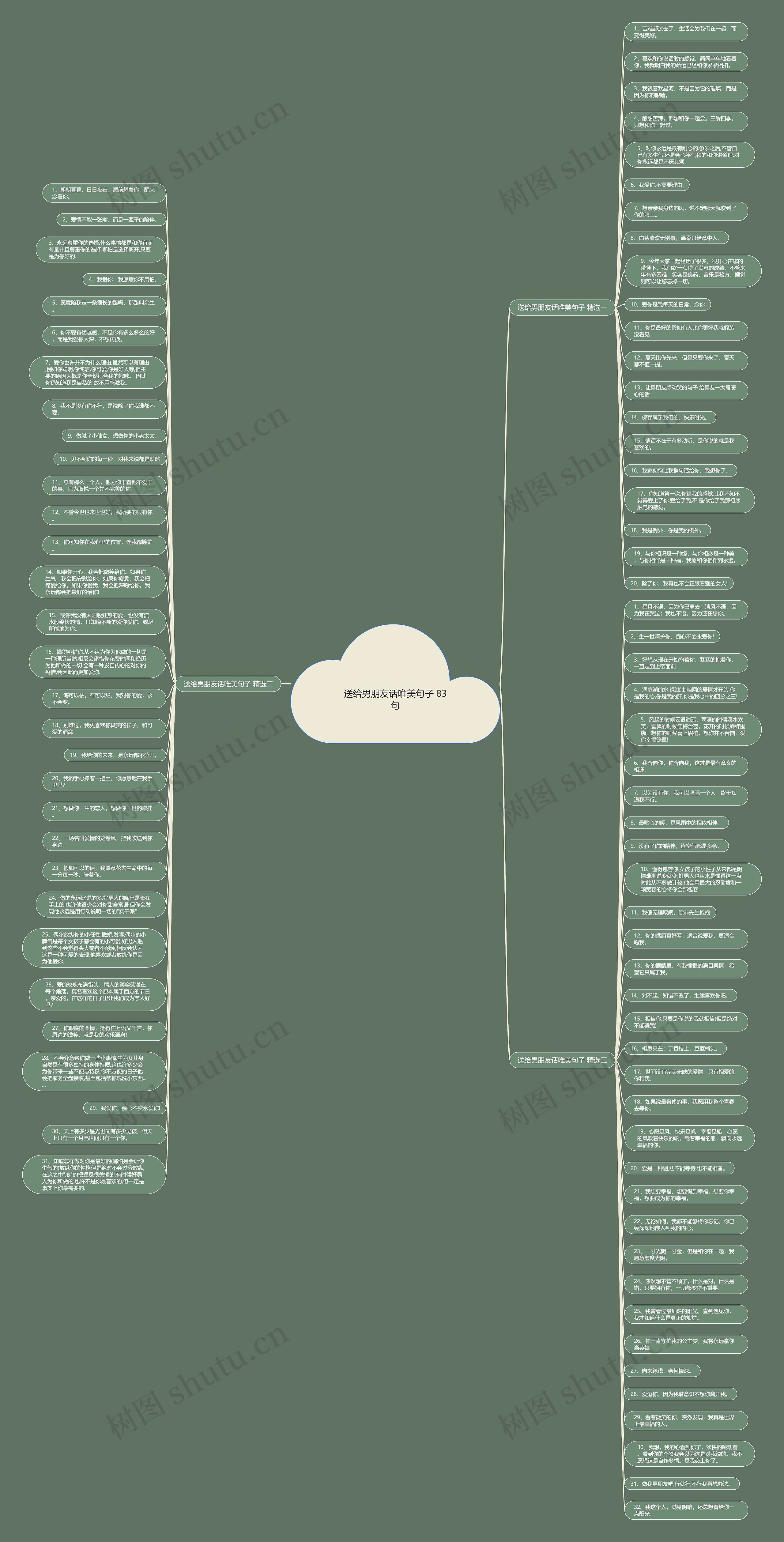 送给男朋友话唯美句子 83句思维导图