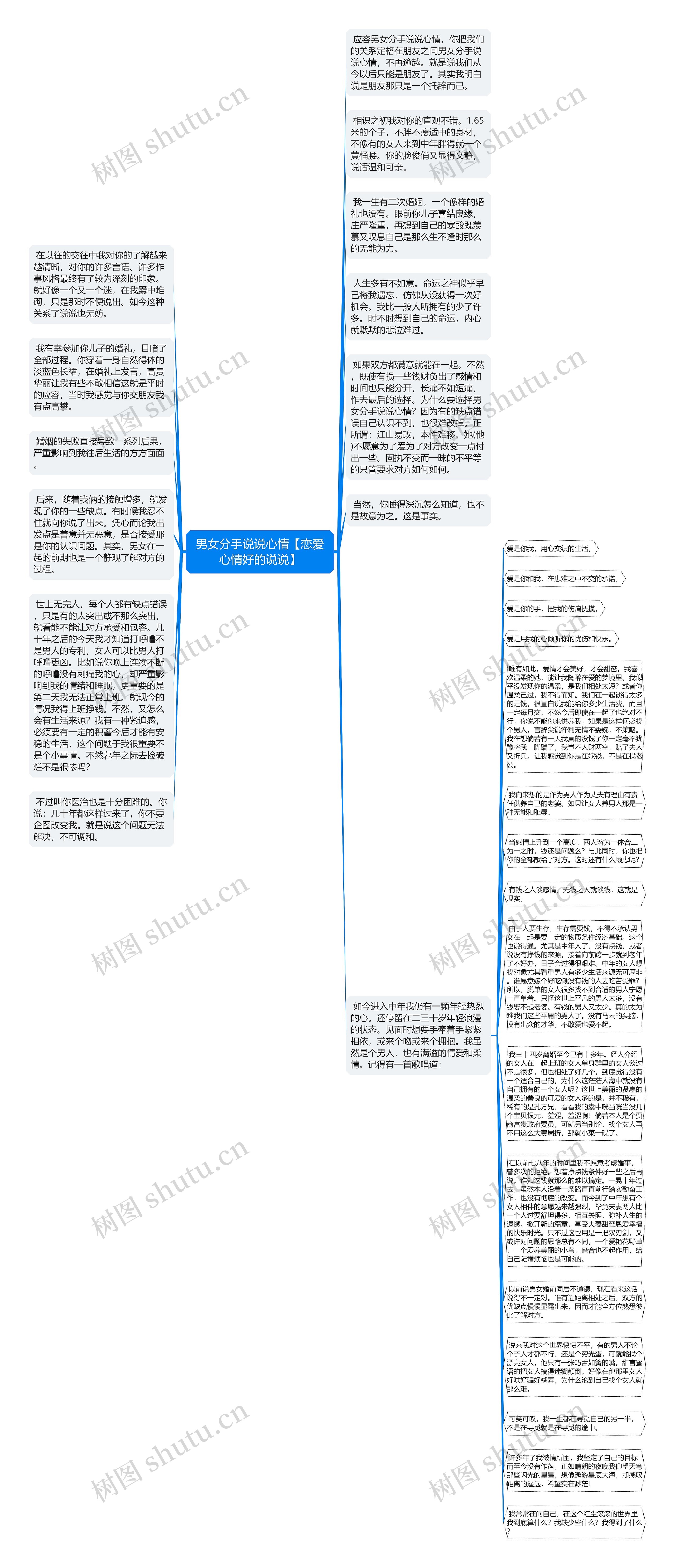 男女分手说说心情【恋爱心情好的说说】思维导图