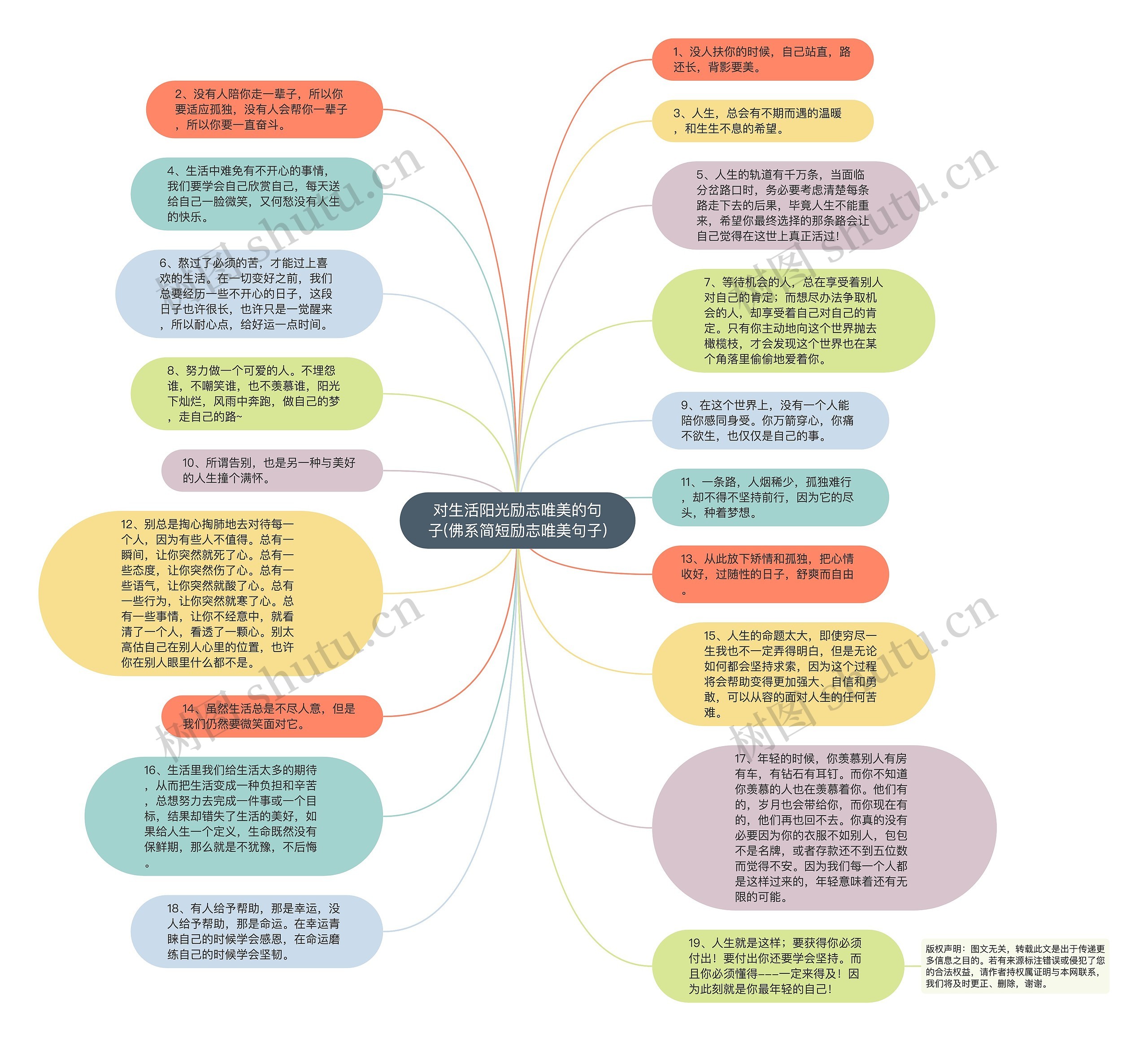 对生活阳光励志唯美的句子(佛系简短励志唯美句子)思维导图