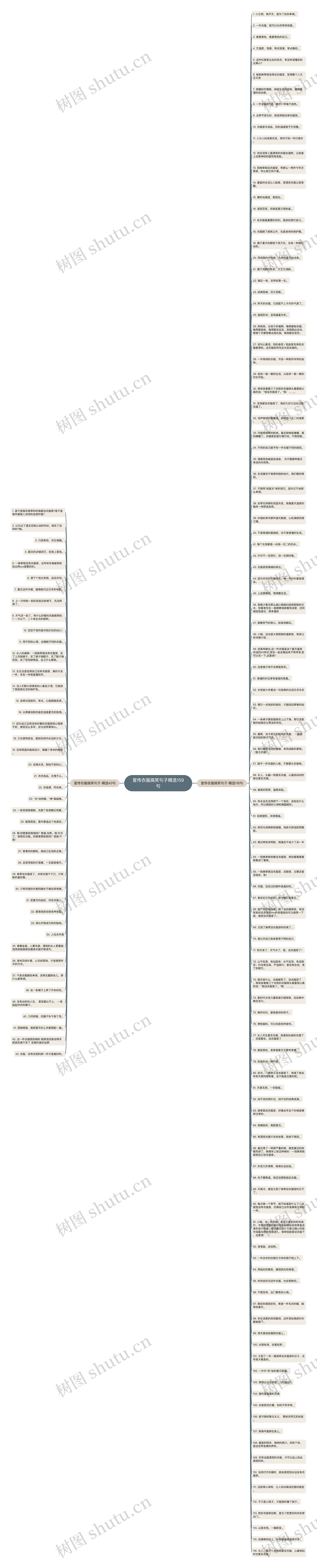 宣传衣服搞笑句子精选159句思维导图