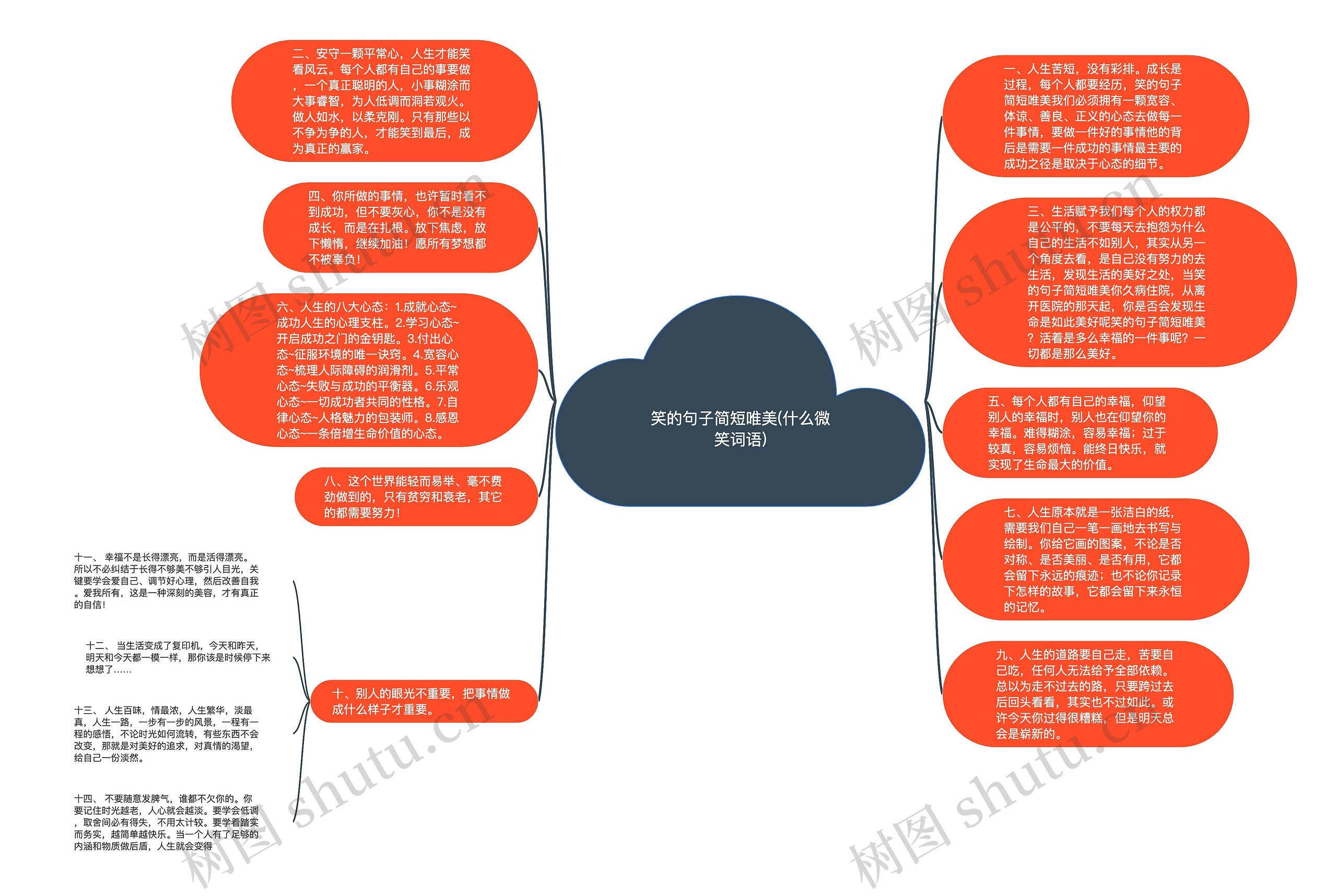 笑的句子简短唯美(什么微笑词语)思维导图