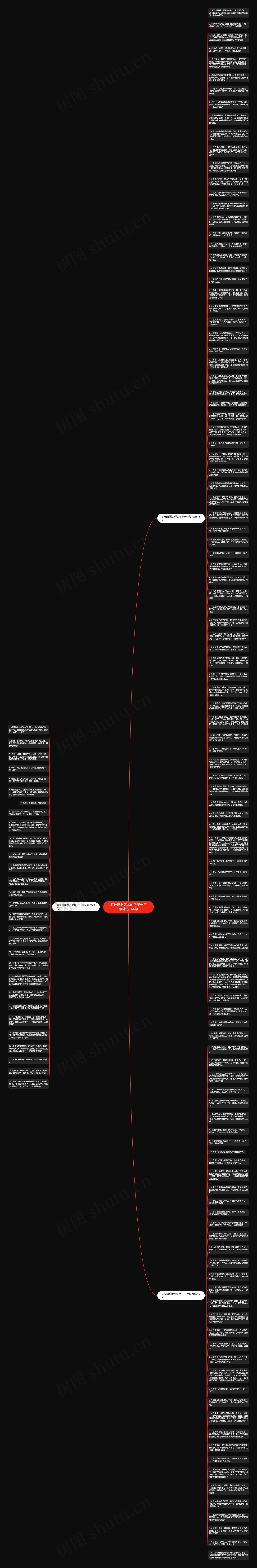 家长感谢老师的句子一年级精选144句思维导图