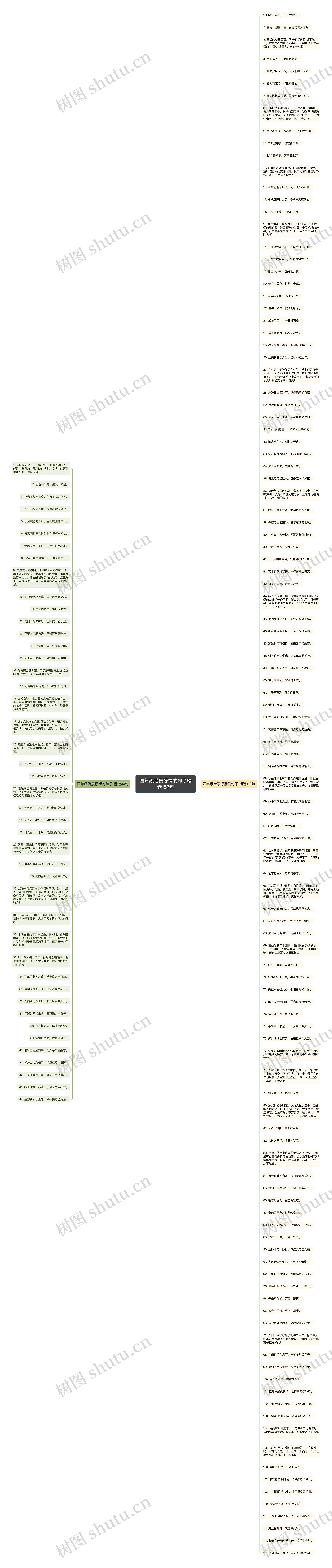四年级借景抒情的句子精选157句思维导图