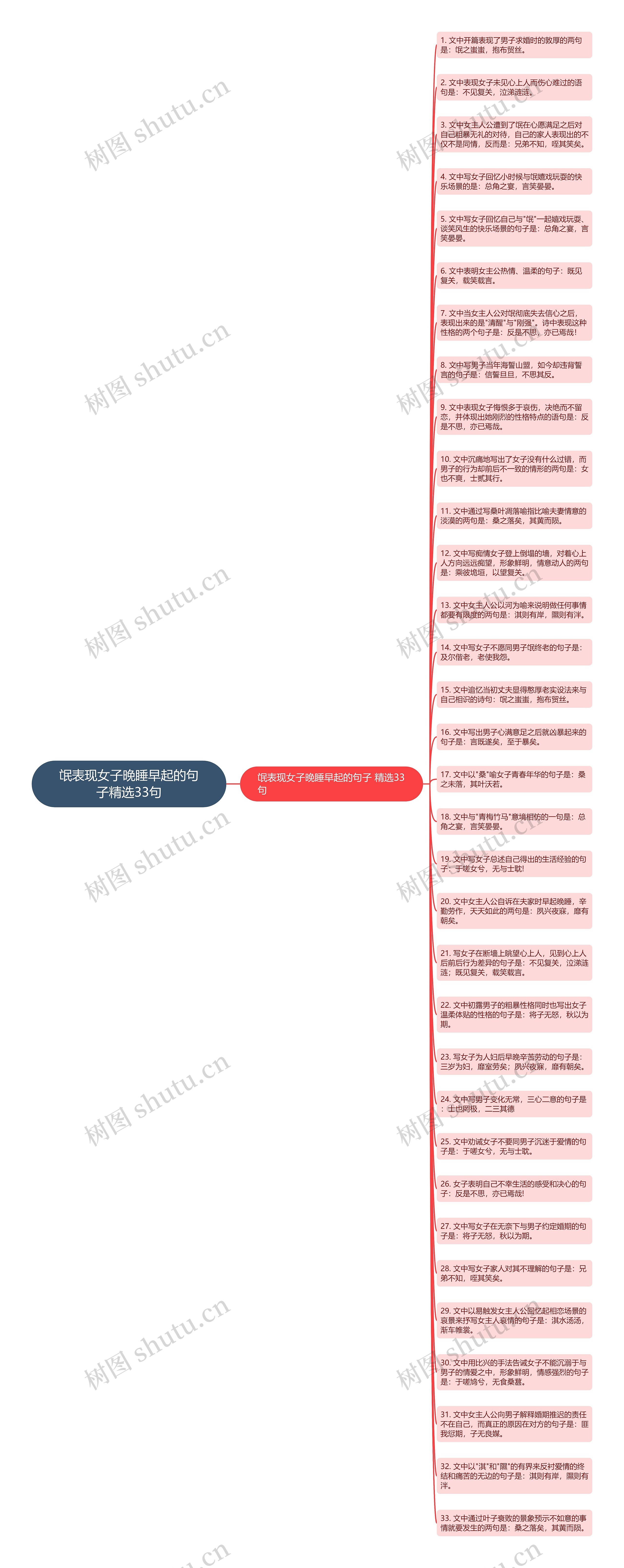 氓表现女子晚睡早起的句子精选33句思维导图