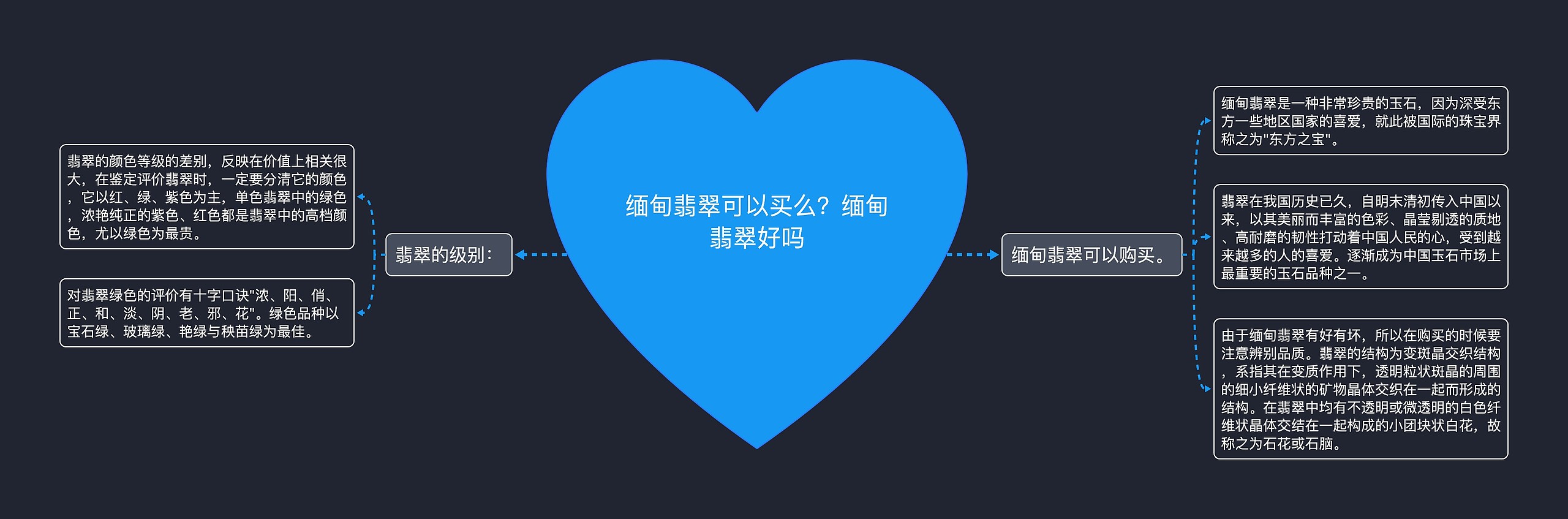缅甸翡翠可以买么？缅甸翡翠好吗
