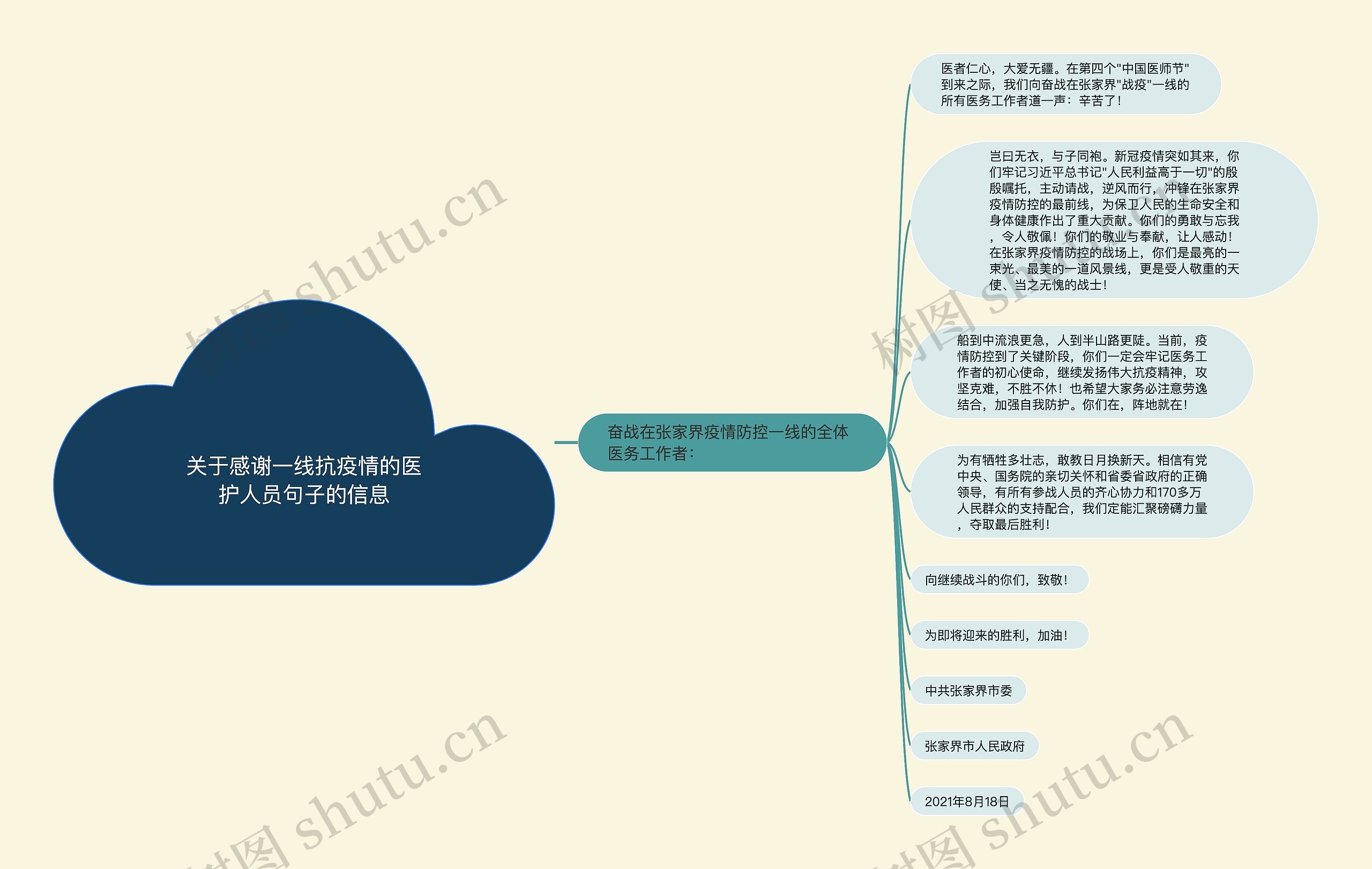 关于感谢一线抗疫情的医护人员句子的信息思维导图