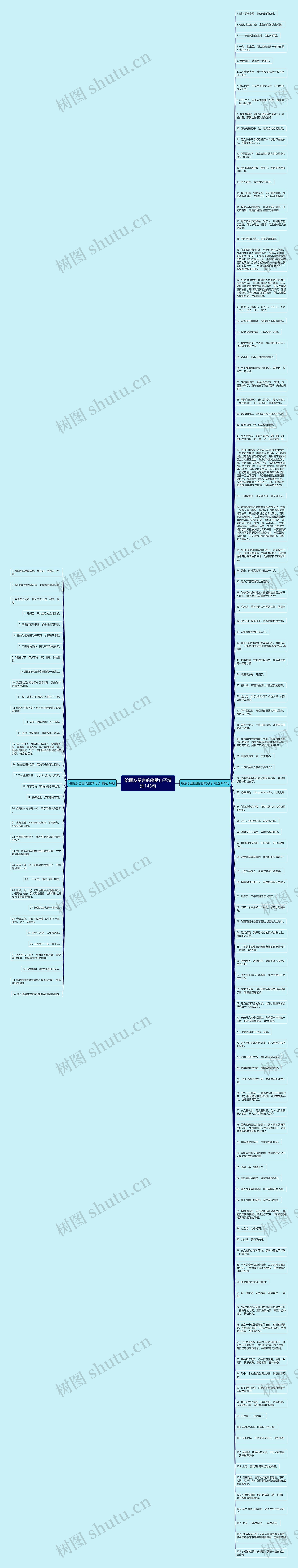 给朋友留言的幽默句子精选143句思维导图