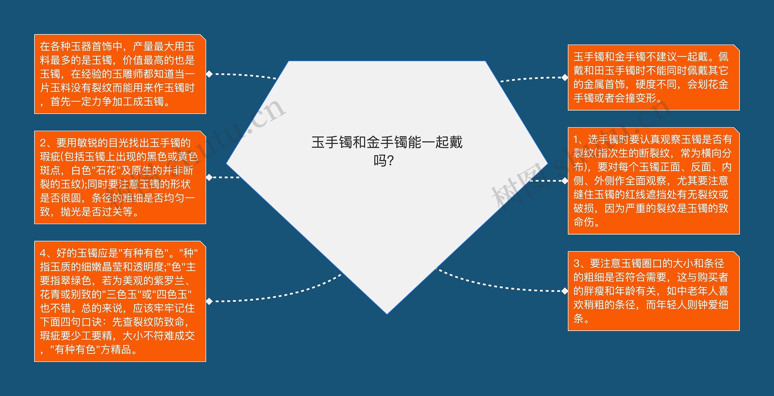 玉手镯和金手镯能一起戴吗？