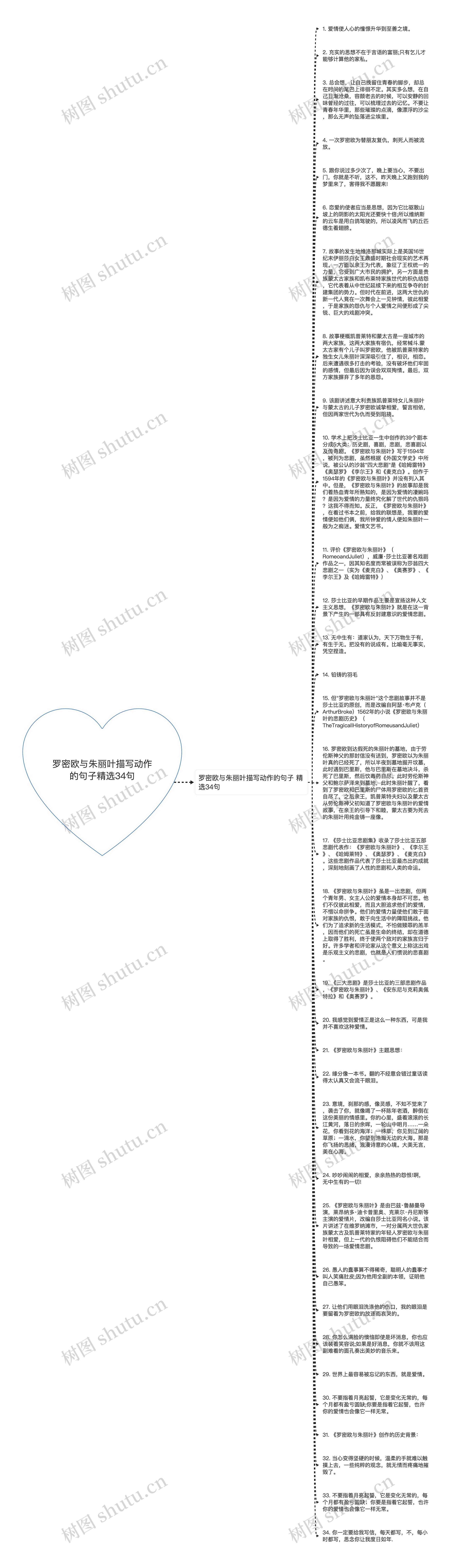 罗密欧与朱丽叶描写动作的句子精选34句思维导图