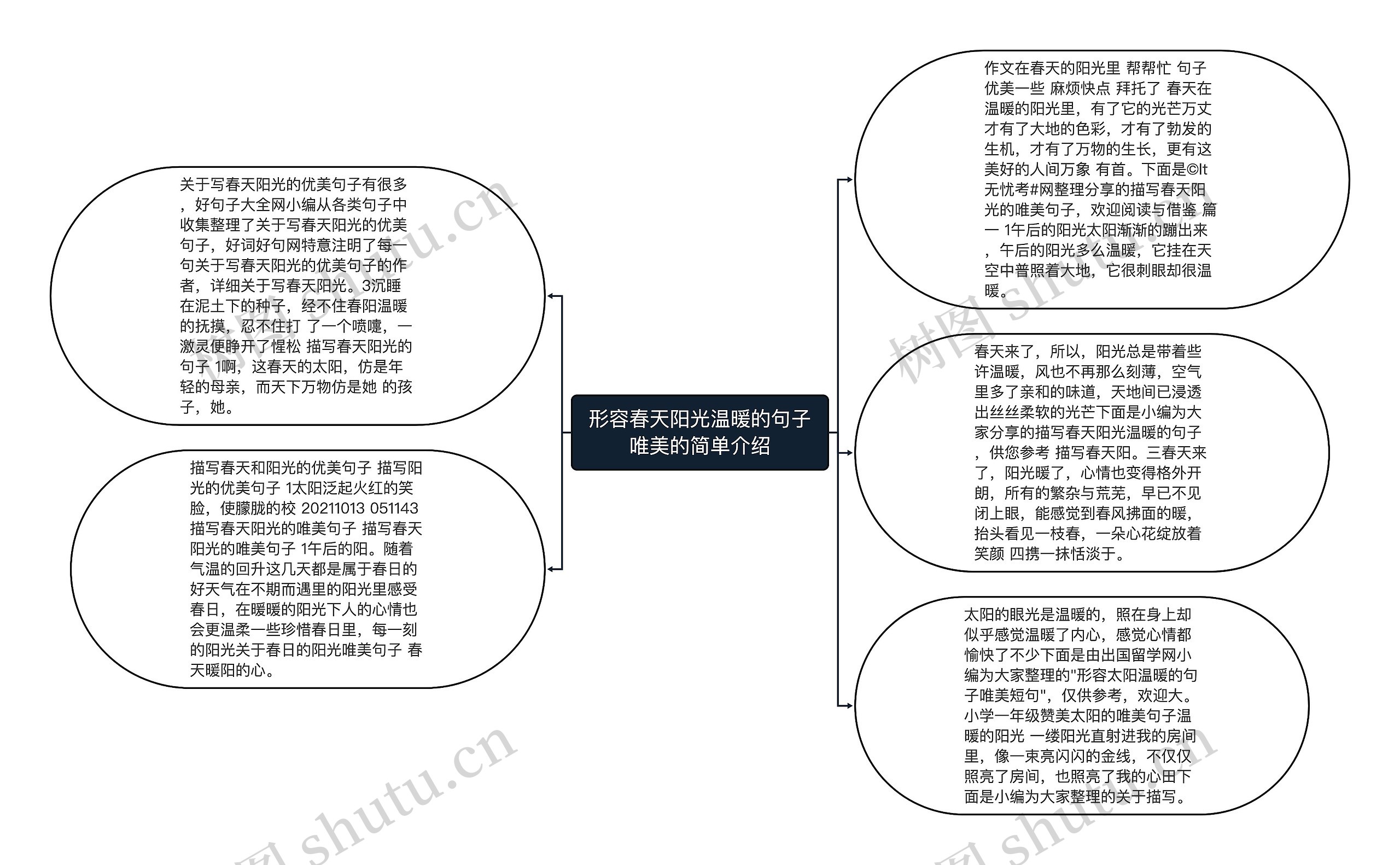 形容春天阳光温暖的句子唯美的简单介绍