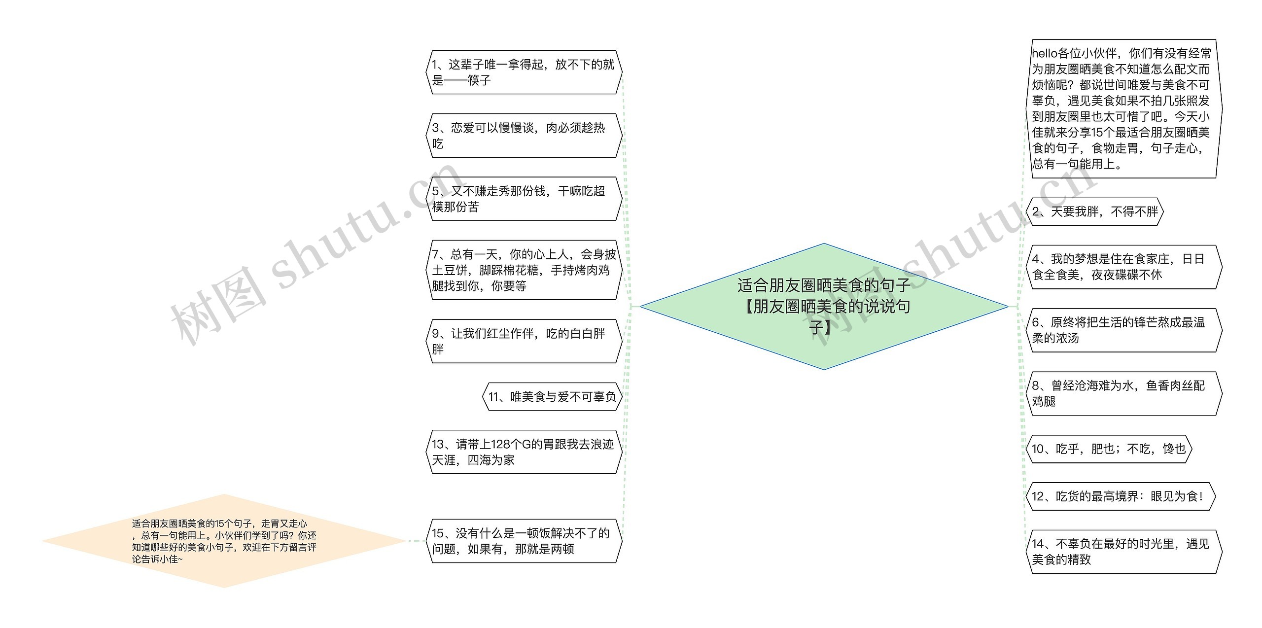 适合朋友圈晒美食的句子【朋友圈晒美食的说说句子】 适合朋友圈晒美食的句子【朋友圈晒美食的说说句子】