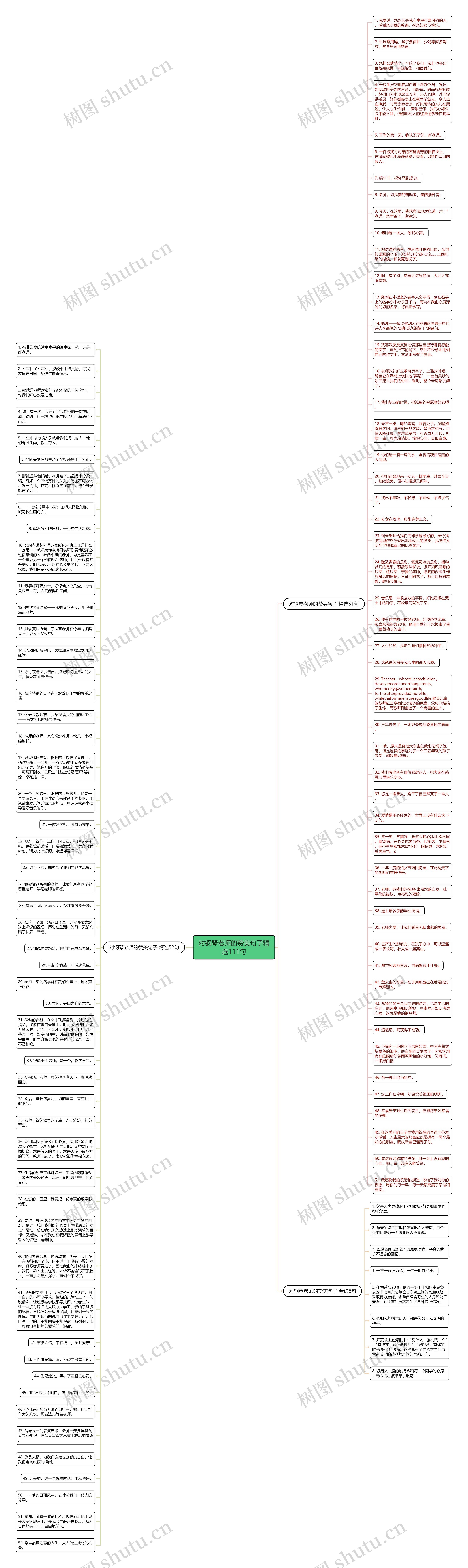 对钢琴老师的赞美句子精选111句思维导图