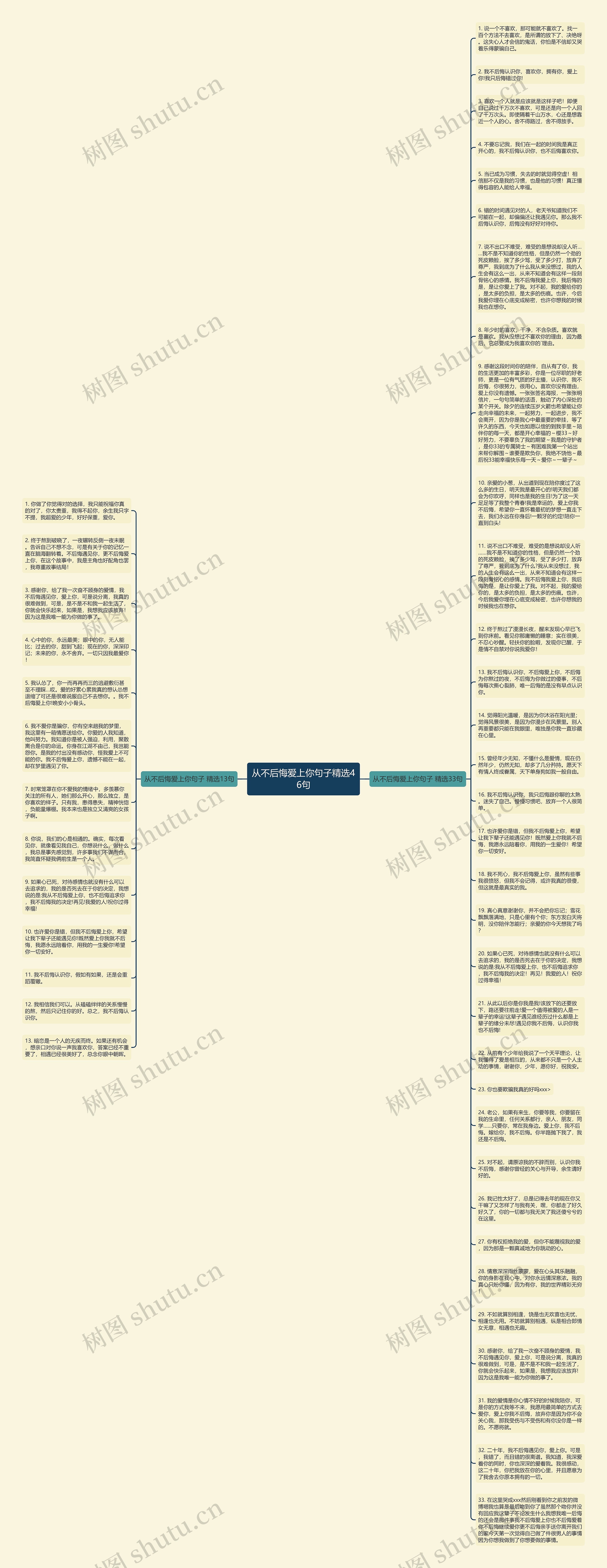 从不后悔爱上你句子精选46句思维导图