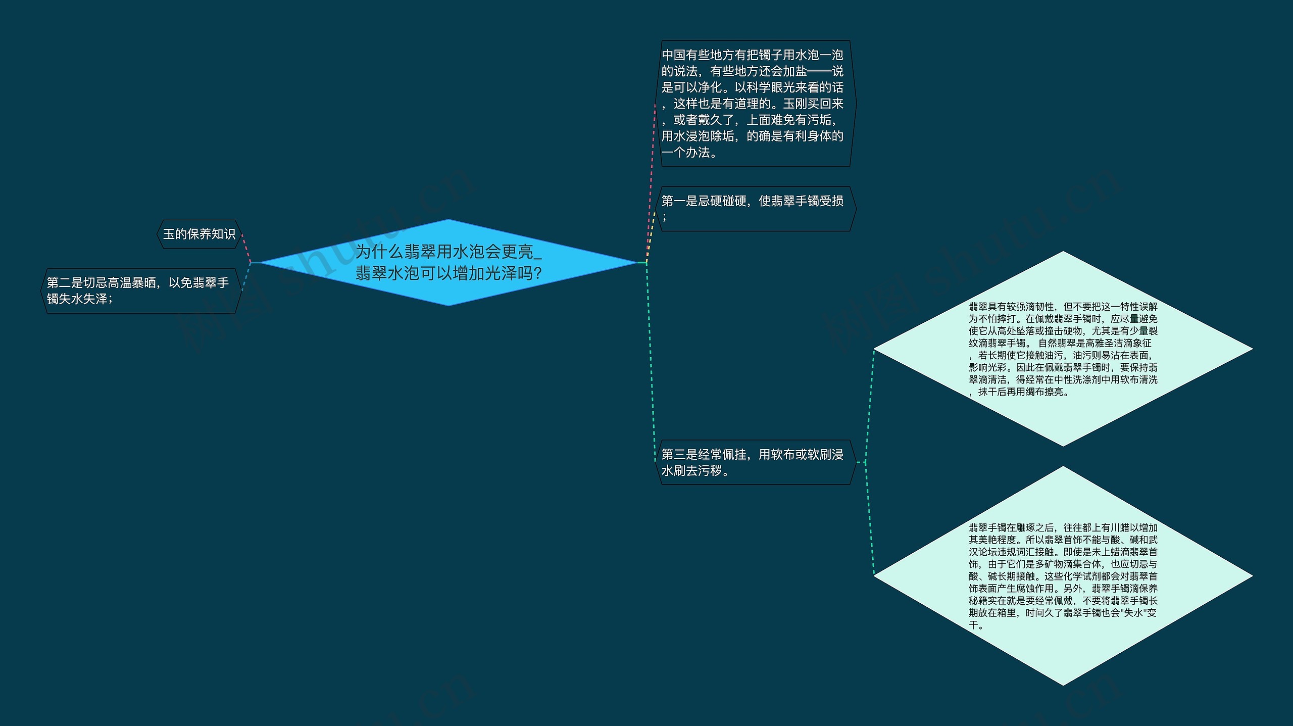 为什么翡翠用水泡会更亮_翡翠水泡可以增加光泽吗?思维导图