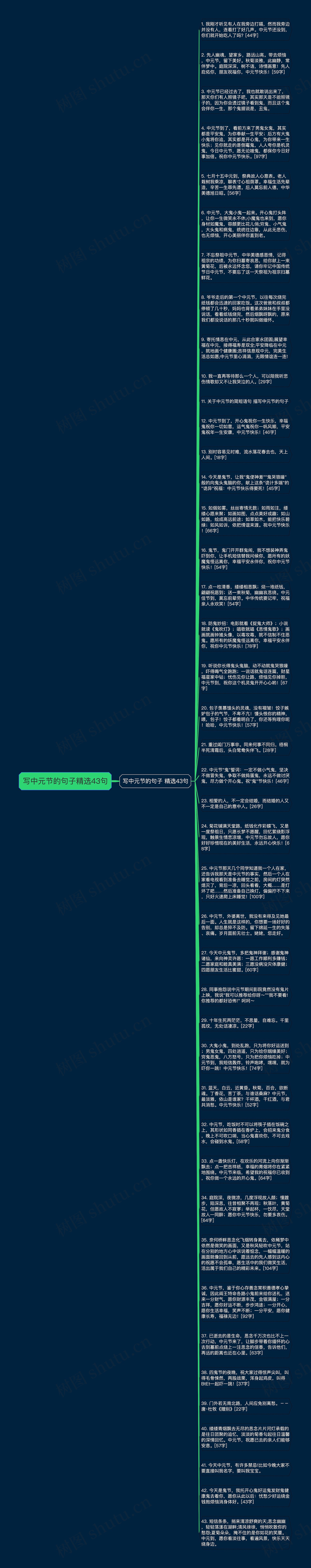 写中元节的句子精选43句