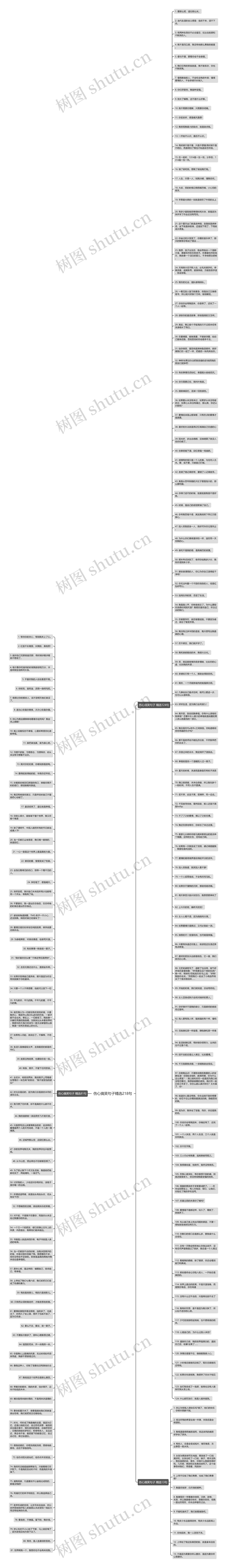 伤心搞笑句子精选218句思维导图