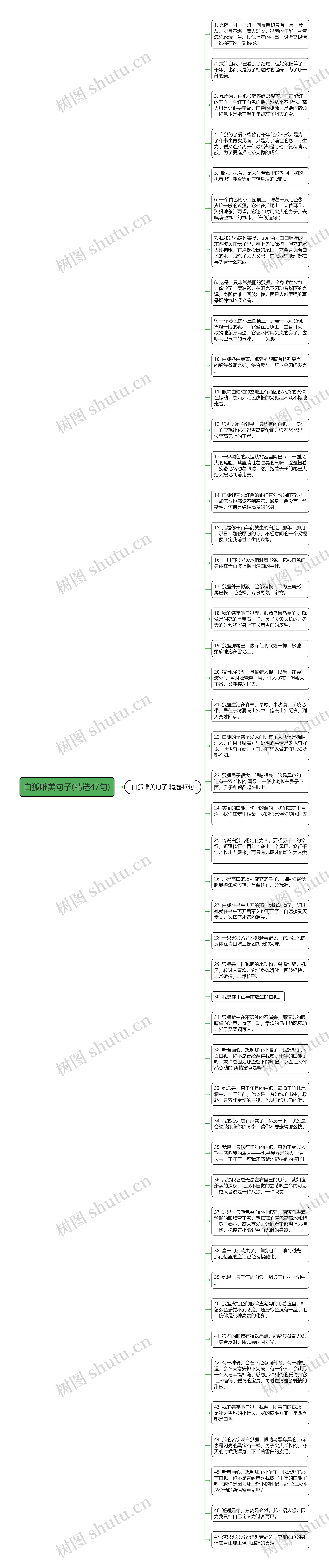 白狐唯美句子(精选47句)思维导图