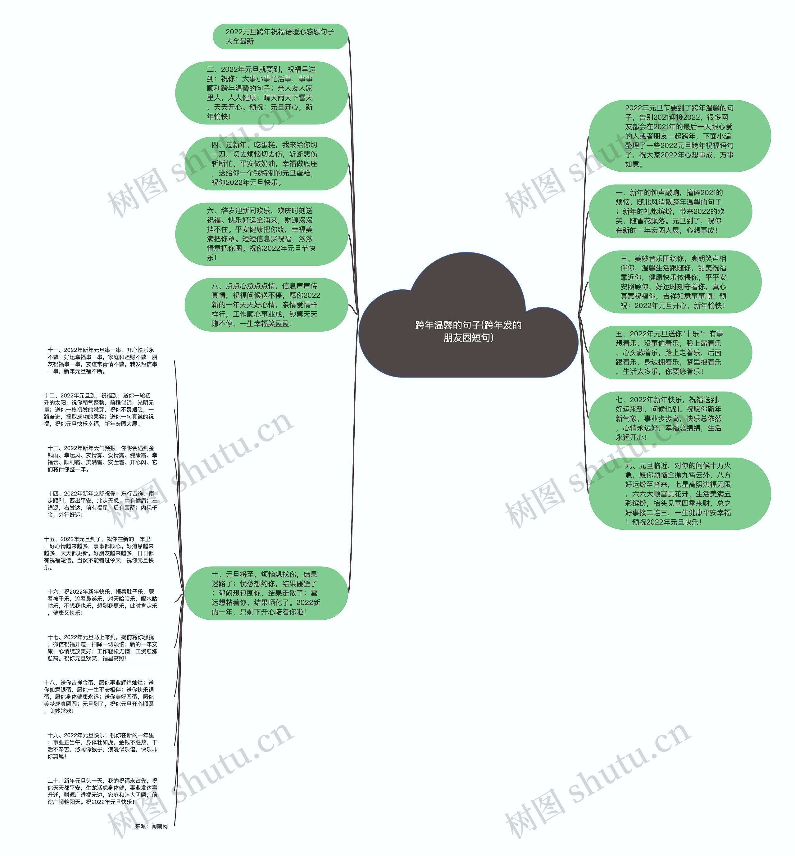 跨年温馨的句子(跨年发的朋友圈短句)思维导图