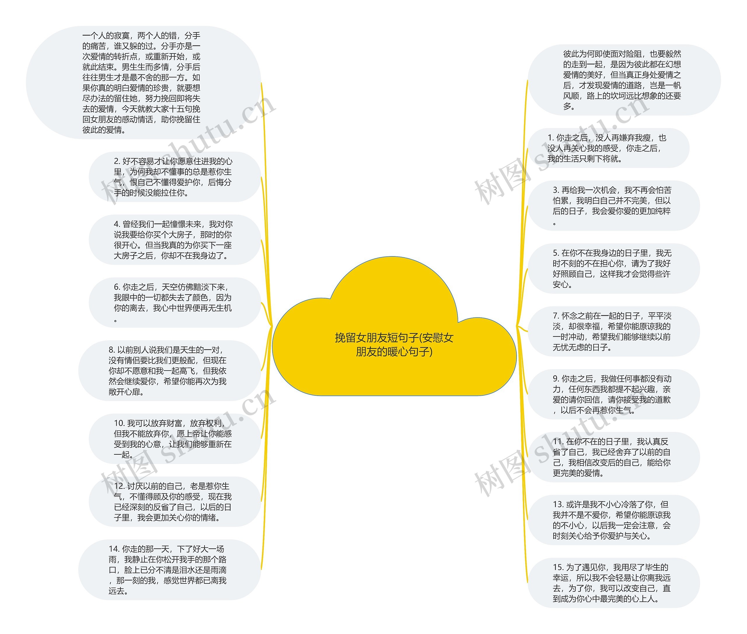 挽留女朋友短句子(安慰女朋友的暖心句子)思维导图