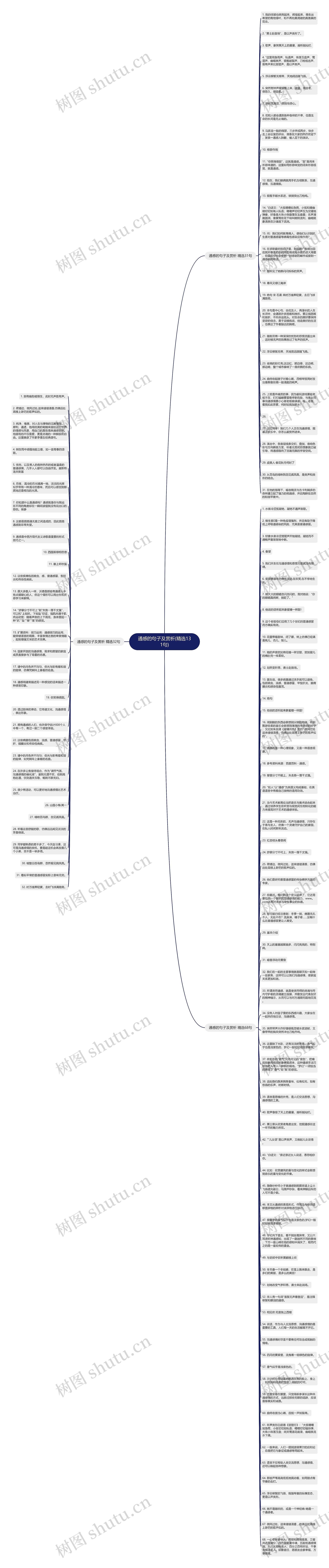 通感的句子及赏析(精选131句)思维导图