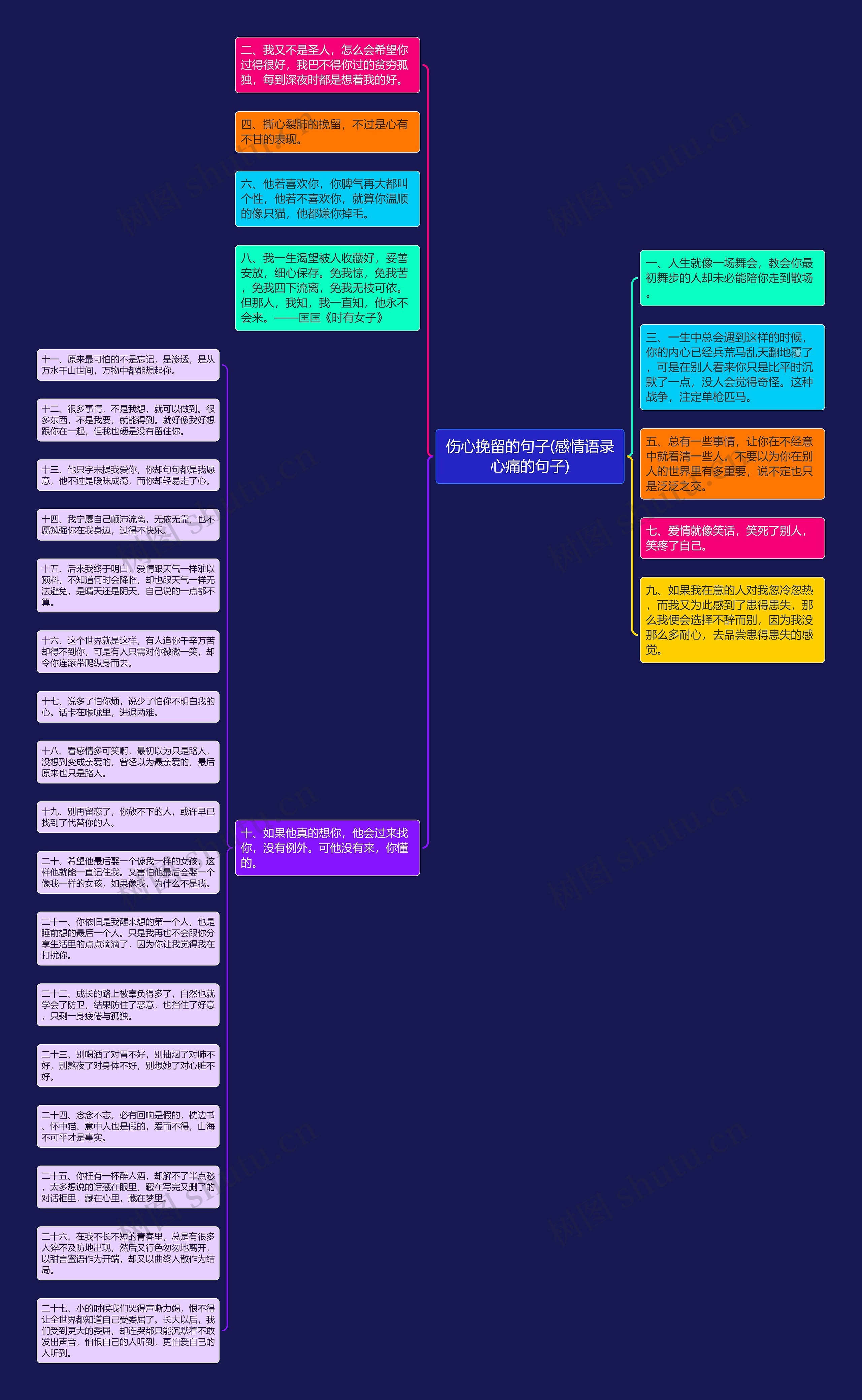 伤心挽留的句子(感情语录心痛的句子)思维导图